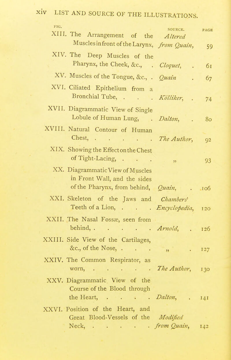 FIG. SOURCE. PAGE XIII. The Arrangement of the Altered Muscles infront of the Larynx, from Qiiain, 59 XIV. The Deep Muscles of the Phaiynx, the Cheek, &c., . Cloquet, . 61 XV. Muscles of the Tongue, &c., . Quam . 67 XVI. Ciliated Epithelium from a Bronchial Tube, . . . Kdlliker, . 74 XVII. Diagrammatic View of Single Lobule of Human Lung, . Dalton, . 80 XVIII. Natural Contour of Human Chest, The Author, 92 XIX. Showing the Effect on the Chest of Tight-Lacing, ... „ 93 XX. DiagrammaticView of Muscles in Front Wall, and the sides of the Pharynx, from behind, Qttam, . 106 XXI. Skeleton of the Jaws and Chambers' Teeth of a Lion, . . . Encyclopedia, 120 XXII. The Nasal Fossae, seen from behind, Arnold, . 126 XXIII. Side View of the Cartilages, &c., of the Nose, ... „ .127 XXIV. The Common Respirator, as worn, The Author, 130 XXV. Diagrammatic View of the Course of the Blood through the Heart, .... Dalton, . 141 XXVI. Position of the Heart, and Great Blood-Vessels of the Modified Neck, from Quain, 142