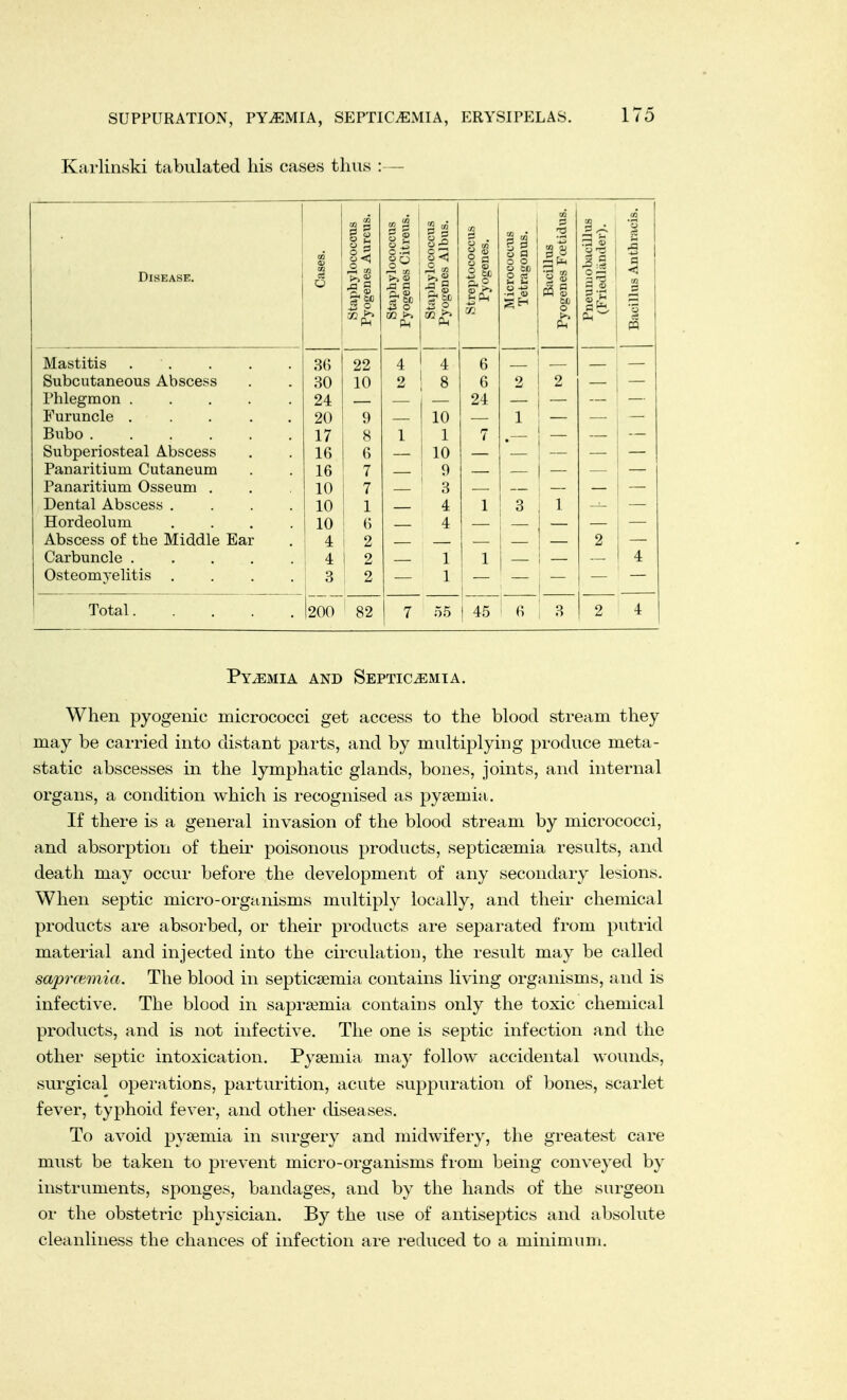 Karlinski tabulated his cases thus :— Disease. Cases. Staphylococcus Pyogenes Aureus. Staphylococcus Pyogenes Citreus. Staphylococcus Pyogenes Albus. Streptococcus Pyogenes. P 3 u a o o o cu o « • rt 0) Bacillus Pyogenes Fcetidus. 9 . 11 a © 1 1 PQ Mastitis . 36 22 4 4 6 Subcutaneous Abscess 30 10 2 8 6 2 2 — — Phlegmon ..... 24 24 Furuncle . • 20 9 10 1 — - RnV>r» 17 8 1 1 7 Subperiosteal Abscess 16 6 10 Panaritium Cutaneum 16 I 9 - Panaritium Osseum . 10 3 Dental Abscess .... 10 I 4 a 1 Hordeolum .... 10 6 4 ~~ Abscess of the Middle Ear 4 2 2 Carbuncle ..... 4 1 1 7 Osteomyelitis .... 3 I 1 Total 200 82 7 55 | 45 6 3 2 4 Pyaemia and Septicemia. When pyogenic micrococci get access to the blood stream they may be carried into distant parts, and by multiplying produce meta- static abscesses in the lymphatic glands, bones, joints, and internal organs, a condition which is recognised as pyaemia. If there is a general invasion of the blood stream by micrococci, and absorption of their poisonous products, septicaemia results, and death may occur before the development of any secondary lesions. When septic micro-organisms multiply locally, and their chemical products are absorbed, or their products are separated from putrid material and injected into the circulation, the result may be called saprcemia. The blood in septicaemia contains living organisms, and is infective. The blood in saprsemia contains only the toxic chemical products, and is not infective. The one is septic infection and the other septic intoxication. Pyaemia may follow accidental wounds, surgical operations, parturition, acute suppuration of bones, scarlet fever, typhoid fever, and other diseases. To avoid pyaemia in surgery and midwifery, the greatest care must be taken to prevent micro-organisms from being conveyed by instruments, sponges, bandages, and by the hands of the surgeon or the obstetric physician. By the use of antiseptics and absolute cleanliness the chances of infection are reduced to a minimum.