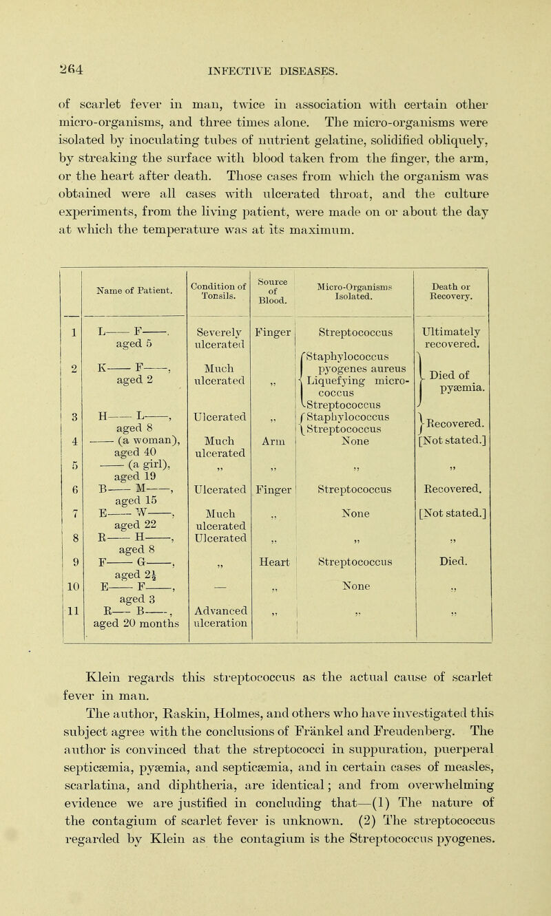 of scarlet fever in man, twice in association with certain other micro-organisms, and three times alone. The micro-organisms were isolated by inoculating tubes of nutrient gelatine, solidified obliquely, by streaking the surface with blood taken from the finger, the arm, or the heart after death. Those cases from which the organism was obtained were all cases with ulcerated throat, and the culture experiments, from the living patient, were made on or about the day at which the temperature was at its maximum. • Name of Patient. Condition of Source of Blood. Micro-Organisms Death ox- Tonsils. Isolated. Recovery. 1 L F , aged 5 Severely ulcerated Finger Streptococcus fStaphylococcus Ultimately recovered. 2 K F , Much I pyogenes aureus 1 Died of j pyaemia. aged 2 ulcerated { Liquefying micro- coccus ^Streptococcus 3 H L , aged 8 (a woman), Ulcerated fStaphylococcus \ Streptococcus j-Recovered. 4 Much Arm None [Not stated.] aged 40 ulcerated 5 (a girl), aged 19 6 B M , Ulcerated Finger Streptococcus Recovered. aged 15 7 E W . Much None [Not stated.] aged 22 ulcerated 8 E H , Ulcerated aged 8 9 F G , Heart Streptococcus Died. aged 2\ 10 E— F , aged 3 None 11 E B , aged 20 months Advanced n ulceration Klein regards this streptococcus as the actual cause of scarlet fever in man. The author, Raskin, Holmes, and others who have investigated this subject agree with the conclusions of Frankel and Freudenberg. The author is convinced that the streptococci in suppuration, puerperal septicaemia, pyaemia, and septicaemia, and in certain cases of measles, scarlatina, and diphtheria, are identical; and from overwhelming evidence we are justified in concluding that—(1) The nature of the contagium of scarlet fever is unknown. (2) The streptococcus regarded by Klein as the contagium is the Streptococcus pyogenes.