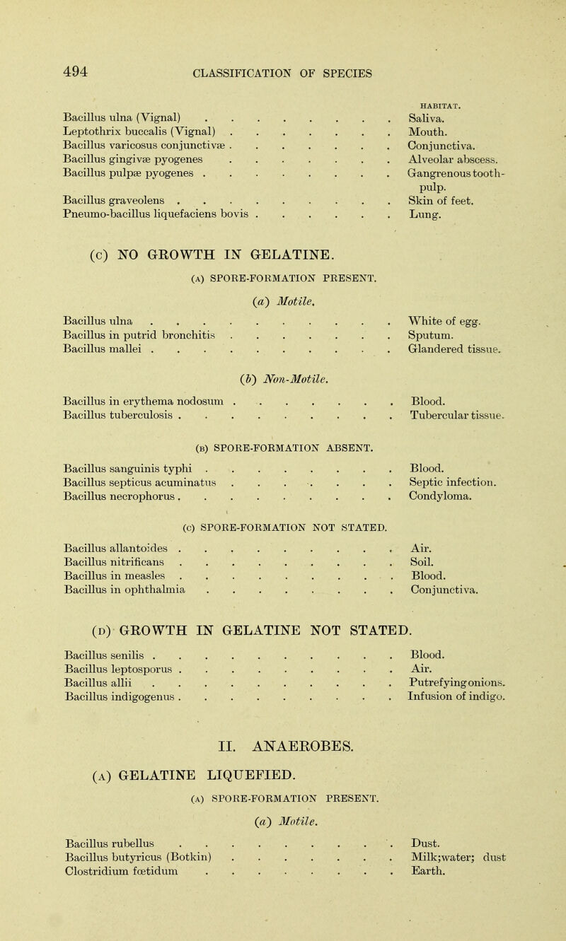 HABITAT. Bacillus ulna (Vignal) Saliva. Leptothrix buccalis (Vignal) Mouth. Bacillus varicosus conjunctivae Conjunctiva. Bacillus gingivae pyogenes . Alveolar abscess. Bacillus pulpae pyogenes Gangrenous tooth- pulp. Bacillus graveolens Skin of feet. Pneumo-bacillus liquefaciens bovis Lung. (c) NO GROWTH IN GELATINE. (a) SPORE-FORMATION PRESENT. (a) Motile. Bacillus ulna White of egg. Bacillus in putrid bronchitis Sputum. Bacillus mallei Glandered tissue. (&) Non-Motile. Bacillus in erythema nodosum Blood. Bacillus tuberculosis . . . . Tubercular tissue. (b) SPORE-FORMATION ABSENT. Bacillus sanguinis typhi Blood. Bacillus septicus acuminatus . . . . . . Septic infection. Bacillus necrophorus, Condyloma. (c) SPORE-FORMATION NOT STATED. Bacillus allantoides . . , Air. Bacillus nitrificans Soil. Bacillus in measles Blood. Bacillus in ophthalmia Conjunctiva. (d) GROWTH IN GELATINE NOT STATED. Bacillus senilis . . . Blood. Bacillus leptosporus Air. Bacillus allii Putrefying onions. Bacillus indigogenus Infusion of indigo. II. ANAEROBES. (a) GELATINE LIQUEFIED. (a) SPORE-FORMATION PRESENT. (a) Motile. Bacillus rubellus '. Dust. Bacillus butyricus (Botkin) Milk;water; dust Clostridium foetidum . . . . . ... Earth.