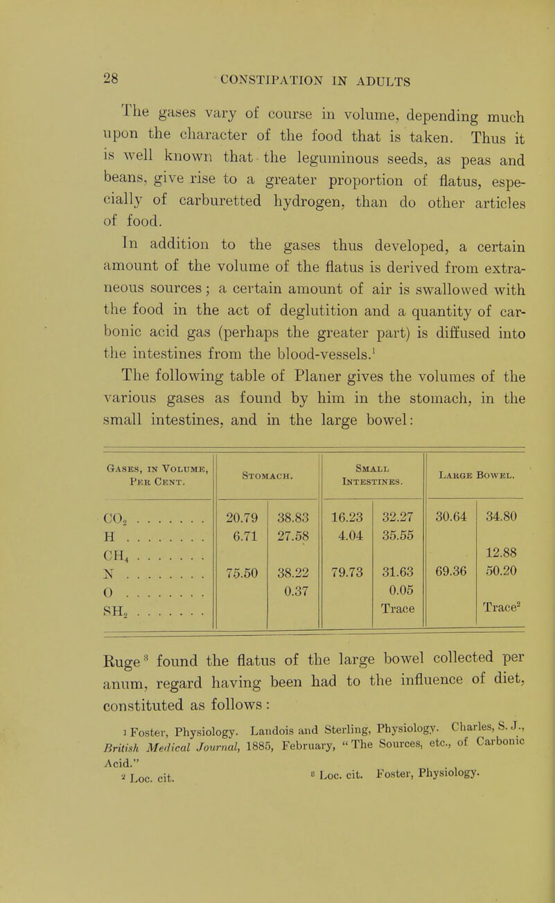 The gases vary of course in volume, depending much upon the cliaracter of the food that is taken. Thus it IS well known that the leguminous seeds, as peas and beans, give rise to a greater proportion of flatus, espe- cially of carburetted hydrogen, than do other articles of food. In addition to the gases thus developed, a certain amount of the volume of the flatus is derived from extra- neous sources; a certain amount of air is swallowed with the food in the act of deglutition and a quantity of car- bonic acid gas (perhaps the greater part) is diffused into the intestines from the blood-vessels.^ The following table of Planer gives the volumes of the various gases as found by him in the stomach, in the small intestines, and in the large bowel: Gases, in Volume, Per Cent. 1 1 Stomach. Small Intestines. Lauge Bowel. CO2 20.79 38.83 16.23 32.27 30.64 34.80 H 6.71 27.58 4.04 35.55 CH4 12.88 N 75.50 38.22 79.73 31.63 69.36 50.20 0 0.37 0.05 SH2 Trace Trace^ Ruge'^ found the flatus of the large bowel collected per anum, regard having been had to the influence of diet, constituted as follows: 1 Foster, Physiology. Landois and Sterling, Physiology. Charles, S. J., Rrilhh Medical Journal, 1885, February, The Sources, etc., of Carbonic Acid.' •2 I pit, « Loc. cit. Foster, Physiology.