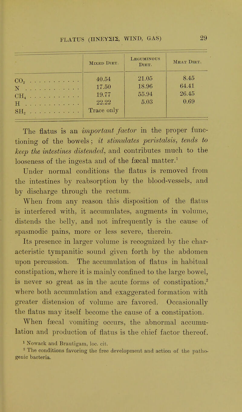 Mixed Diet. Leguminous Diet. Meat Diet. 40.54 21.05 8.45 17.50 18.96 64.41 19.77 55.94 26.45 22.22 5.03 0.69 SH, Trace only The flatus is an important factor in the proper func- tioning of the bowels; it stimulates peristalsis, tends to keep the intestines distended, and contributes much to the looseness of the ingesta and of the faecal matter.^ Under normal conditions the flatus is removed from the intestines bj reabsorption by the blood-vessels, and by discharge through the rectum. When from any reason this disposition of the flatus is interfered with, it accumulates, augments in volume, distends the belly, and not infrequently is the cause of spasmodic pains, more or less severe, therein. Its presence in larger volume is recognized by the char- acteristic tympanitic sound given forth by the abdomen upon percussion. The accumulation of flatus in habitual constipation, where it is mainly confined to the large bowel, is never so great as in the acute forms of constipation,^ where both accumulation and exaggerated formation with greater distension of volume are favored. Occasionally the flatus may itself become the cause of a constipation. When fgecal vomiting occurs, the abnormal accmnu- lation and production of flatus is the chief factor thereof. ^ Nowack and Brautigani, loc. cit.. 2 The conditions favoring the free development and action of the patlio- genic bacteria.