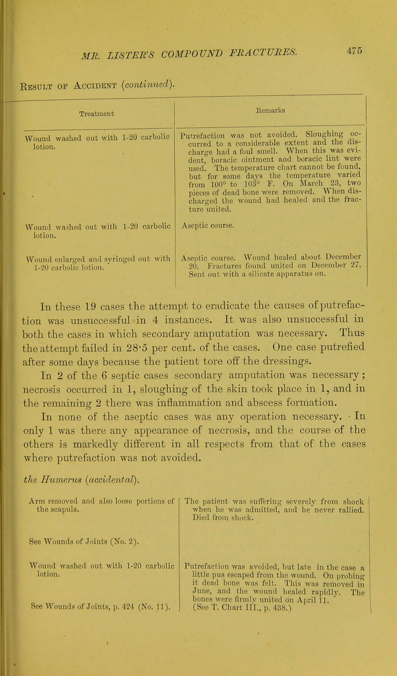Result of Accident (continued). Treatment Eemarks Wound washed out with 1-20 carbolic lotion. Putrefaction was not avoided. Sloughing oc- curred to a considerable extent and the dis- charge had a foul smell. When this was evi- dent, boracic ointment and boracic lint were iiDnrl nPVio fnmnprntiirp plmrf mnnot b6 foUHd,. but for some days the temperature varied from 100° to 103° F. On March 23, two pieces of dead bone were removed. When dis- charged the wound had healed and the frac- ture united. Wound washed out witli 1-20 cai-bolic lotion. Aseptic course. Wound enlarged and syringed out with 1-20 carbolic lotion. Aseptic course. Wound healed about December 20. Fractures found united on December 27. Sent out with a silicate apparatus on. In these 19 cases the attempt to eradicate the causes of putrefac- tion was unsuccessful in 4 instances. It was also unsuccessful in both the cases in which secondary amputation was necessary. Thus the attempt failed in 28*5 per cent, of the cases. One case putrefied after some days because the patient tore off the dressings. In 2 of the 6 septic cases secondary amputation was necessary; necrosis occurred in 1, sloughing of the skin took place in 1, and in the remaining 2 there was inflammation and abscess formation. In none of the aseptic cases was any operation necessary. ■ In only 1 was there any appearance of necrosis, and the course of the others is markedly different in all respects from that of the cases where putrefaction was not avoided. the Humerus {accidental). Arm removed and also loose portions of the scapula. See Wounds of Joints (No. 2). Wound washed out with 1-20 carbolic lotion. See Wounds of Joints, p. 424 (No. 11). The patient was sufferinf; when he was admitted. Died from shock. severely from shock and he never rallied. Putrefaction was avoided, but late in the case a little pus escaped from the wound. On probing it dead bone was felt. This was removed in June, and the wound healed rapidly. The bones were firnilv united on April 11. ' (See T. Cliart HI., p. 438.1