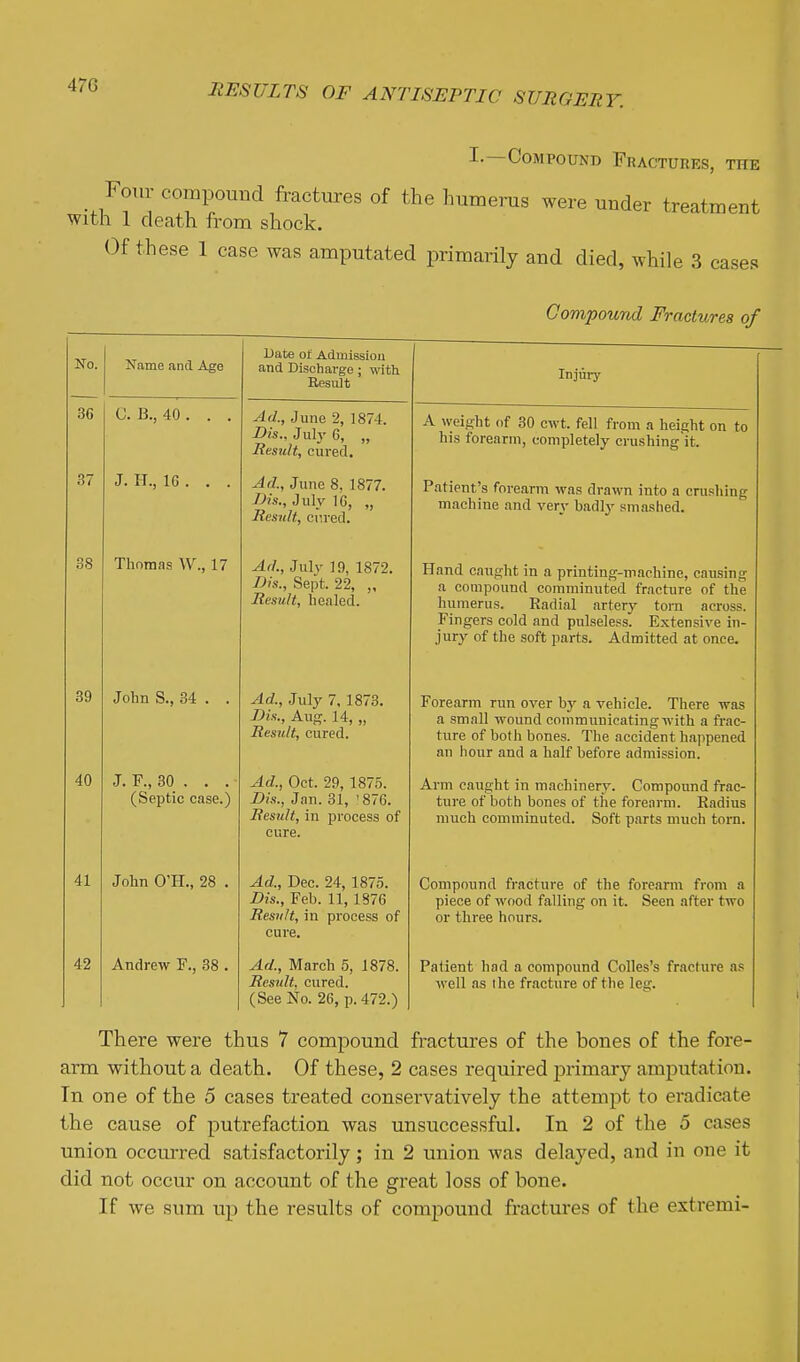 I.—Compound Fractures, the Four compound fractures of the humerus were under treatment with 1 death from shock. Of these 1 case was amputated primarily and died, while 3 cases Compound Fractures of No. 36 37 38 39 40 41 42 Name and Age C. B., 40 , J. H., 16 Thomas W., 17 John S., 34 J. F., 30 . . . (Septic case.) John O'H., 28 Andrew F., 38 Date of Admissiou and Discharge; with Result Ad., June 2, 1874. -D/s., July 6, „ Result, cured. Ad., June 8, 1877. TJis., July 16, „ Result, cured. Ad., Julv 19, 1872. Bis., Sept. 22, „ Result, healed. Ad., July 7. 1873. Dis., Aug. 14, „ Resiilt, cured. Ad., Oct. 29, 1875. Dis., Jan. 31, ' 876. Result, in process of cure. Ad., Dec. 24, 1875. Dis., Feb. 11,1876 Result, in process of cure. Ad., March 5, 1878. Restdt, cured. (See No. 26, p. 472.) Injury A weight of 30 cwt. fell from a height on to his forearm, completely crushing'it. Patient's forearm was drawn into a crushing machine and very badly smashed. Hand caught in a printing-machine, causing a compound comminuted fracture of the humerus. Radial artery torn across. Fingers cold and pulseless. Extensive in- jury of the soft parts. Admitted at once. Forearm run over by a vehicle. There was a small wound communicating with a fi'ac- ture of both bones. The accident happened an hour and a half before admission. Arm caught in machinery. Compound frac- ture of both bones of the forearm. Radius much comminuted. Soft parts much torn. Compound fracture of the forearm from a piece of wood falling on it. Seen after two or three hours. Patient had a compound Colles's fracture as well as the fracture of the leg. There were thus 7 compound fractures of the bones of the fore- arm without a death. Of these, 2 cases required primary amputation. In one of the 5 cases treated conservatively the attempt to eradicate the cause of putrefaction was unsuccessful. In 2 of the 5 cases union occurred satisfactorily; in 2 union was delayed, and in one it did not occur on account of the great loss of bone. If we sum up the results of com^Dound fractures of the extremi-