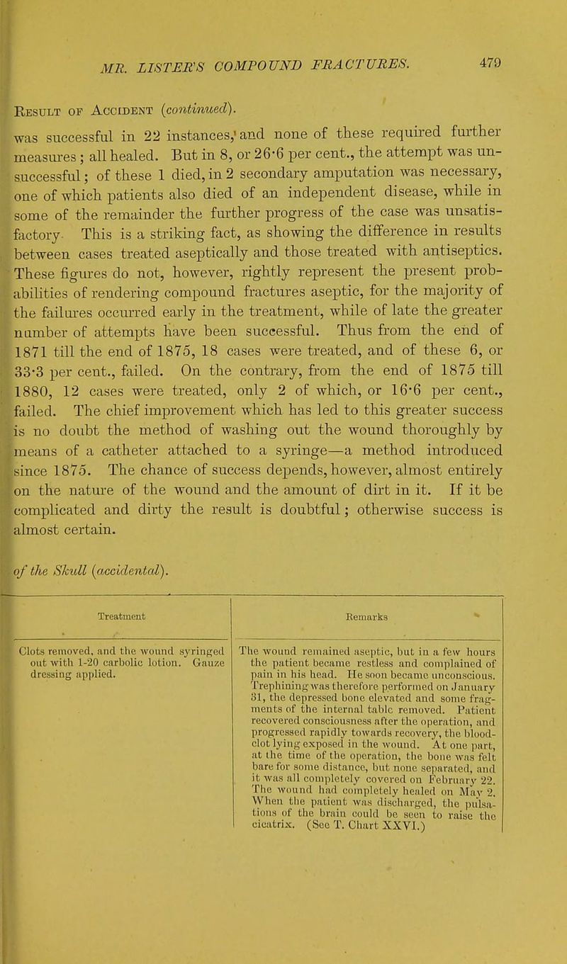 Result of Accident (continued). was successful in 22 instances,' and none of these required fui-ther measm-es; all healed. But in 8, or 26-6 per cent., the attempt was un- successful ; of these 1 died, in 2 secondary amputation was necessary, one of which patients also died of an independent disease, while in some of the remainder the further progress of the case was unsatis- f^ictory. This is a striking fact, as showing the difference in results between cases treated aseptically and those treated with antiseptics. • These figm-es do not, however, rightly represent the present prob- abilities of rendering compound fractures aseptic, for the majority of the failures occurred early in the treatment, while of late the greater number of attempts have been successful. Thus from the end of 1871 till the end of 1875, 18 cases were treated, and of these 6, or 33-3 per cent., failed. On the contrary, from the end of 1875 till 1880, 12 cases were treated, only 2 of which, or 166 per cent., failed. The chief improvement which has led to this greater success i,s no doubt the method of washing out the wound thoroughly by means of a catheter attached to a syringe—a method introduced since 1875. The chance of success depends, however, almost entirely on the nature of the wound and the amount of dirt in it. If it be complicated and dirty the result is doubtful; otherwise success is almost certain. of the Skull {aceidentcd). Treatment Remarks ** (;iots removed, and the wound syringed out with 1-20 carbolic lotion. Gauze drcssiag applied. Tlie wound remained aseptic, but in a few hours the patient became restless and complained of pain in his head. He soon became unconscious. Trephining was therefore performed on January 31, ttie depressed bone elevated and some frag- ments of the internal tabic removed. Patient recovered consciousness after tlie operation, and progressed rapidly towards recovery, tlie blood- clot lying exposed in the wound. At one part, at the time of the operation, the bone was felt bare for sonie distance, but none separated, and it was all completely covered on Februnrv 22. The wound had completely healed on Mav 2. \yhen the patient was discharged, the pulsa- tions of the brain could be seen to raise the cicatrix. (Sec T. Chart XXVI.)