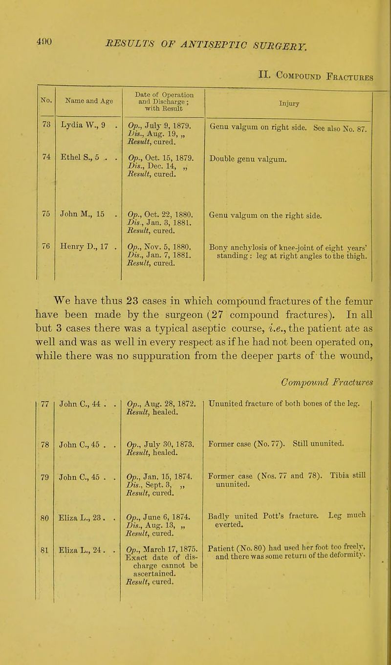 II. Compound Fractures No. Name and Age Date of Operation and Discharge ; with Result Injury 73 Lydia W., 9 . Op., July 9, 1879. Lis., Aug. 19, „ Result, cured. Genu valgum on right side. See also No. 87. jiitnei o., 0 . . Op., Oct. 15, 1879. Z>ts., Dec. 14, „ Result, cured. Double genu valgum. 75 John M., 15 . Op., Oct. 22, 1880. Dis , Jan. 3, 1881. Result, cured. Genu valgum on the right side. ; 6 Henry D., 17 . Op., Nov. 5, 1880. Dis., Jan. 7, 1881. Result, cured. Bony anchylosis of knee-joint of eight years' standing : leg at right angles to the thigh. We have thus 23 cases in which compound fractures of the femur have been made by the surgeon (27 compound fractures). In all but 3 cases there was a typical aseptic course, i.e., the patient ate as well and was as well in every respect as if he had not been operated on, while there was no suppuration from the deeper parts of the wound, 77 78 79 80 81 John C,44 John C, 45 , John C, 45 Eliza L., 23. Eliza L., 24, Op., Aug. 28,1872. Result, healed. Op., July BO, 1873. Result, healed. Op., Jan. 16, 1874. Dis., Sept. 3, „ Result, cured. Op., June 6, 1874. Dis., Aug. 1.3, „ Result, cured. Op., March 17,1875. Exact date of dis- charge cannot be ascertained. Result, cured. Compound Fractures Ununited fracture of both bones of the leg. Former ca.se (No. 77). Still ununited. Former case (Nos. 77 and 78). Tibia still ununited. Badly united Pott's fracture. Leg much everted. Patient (No. 80) had used her foot too freely, and there was .some return of the deformity.