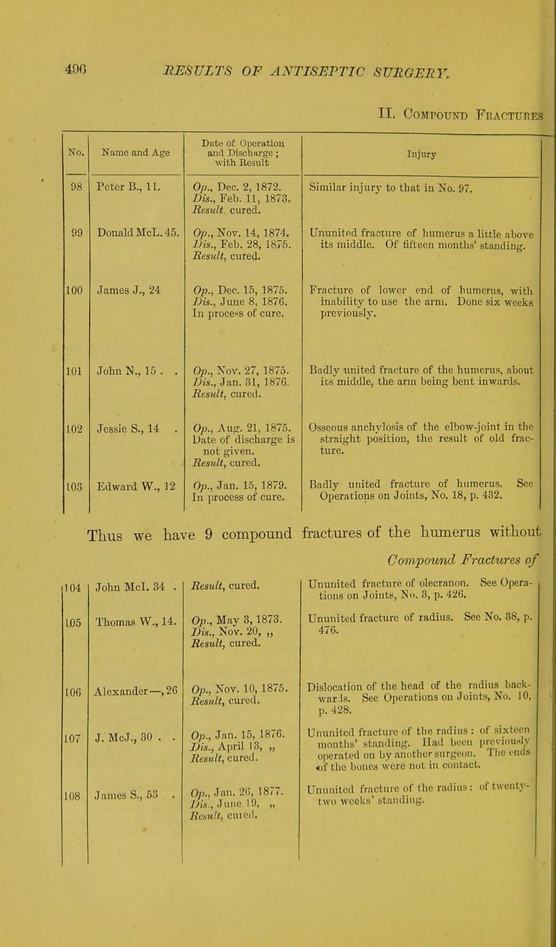 II. Compound Fractures No. Name and Age Dntu of Oijeration and Discharge ; with Result Injury 98 Peter B., 11. Op., Dec. 2, 1872. Dis., Feb. 11, 1873. Result, cured. Similar injury to that in No. 97. 99 Donald McL. 45. Op., Nov. 14, 1874. IJis., Feb. 28, 1875. Result, cured. Ununited fracture of humerus a little above its middle. Of fifteen months' standing. 100 James J., 24 Op., Dec. 15,1875. Dis., June 8, 1876. In process of cure. Fracture of lower end of humerus, with inability to use the arm. Done six weelts previousl}-. 101 John N., 15 . . Op., Nov. 27, 1875. Dis., Jan. 31, 1876. Result, cured. Badly united fracture of the humerus, about its middle, the arm being bent inwards. 102 Jessie S., 14 Op., Autr. 21, 1875. Date of discharge is not given. Result, cured. Osseous .anchylosis of the elbow-joint in the straight position, the result of old frac- ture. ICS Edward W., 12 Op., Jan. 15, 1879. In process of cure. Badly united fracture of humerus. See Operations on Joints, No. 18, p. 432. Thus we have 9 compound fractures of the humerus without Compound Fractures of 104 JohnMcI. 34 . Result, cured. Ununited fracture of olecranon. See Opera- tions on Joints, Nn. 3, p. 426. L05 Thomas \V., 14. Op., May 3, 1873. Dis., Nov. 20, „ Res^dt, cured. Ununited fracture of radius. See No. 38, p. 476. 106 Alexander—,26 Op., Nov. 10, 1875. Result, cured. Dislocation of the head of the radius back- wards. See Operations on Joints, No. JO, p. 428. i 107 J. McJ., 30 . . Op., Jan. 15, 1876. Dis., April 13, „ Result, cured. Unimited fracture of the radius : of sixteen montlis' standing. Had been previously operated on by anotlier surgeon. The i iids <jf the boncji were not in contact. 108 James S., 53 Op., Jan. 2C., 1877. 7//.S., June 19, „ Result, cuicd. Ununited fracture of the r.idius: of twenty- two weeks' standing.