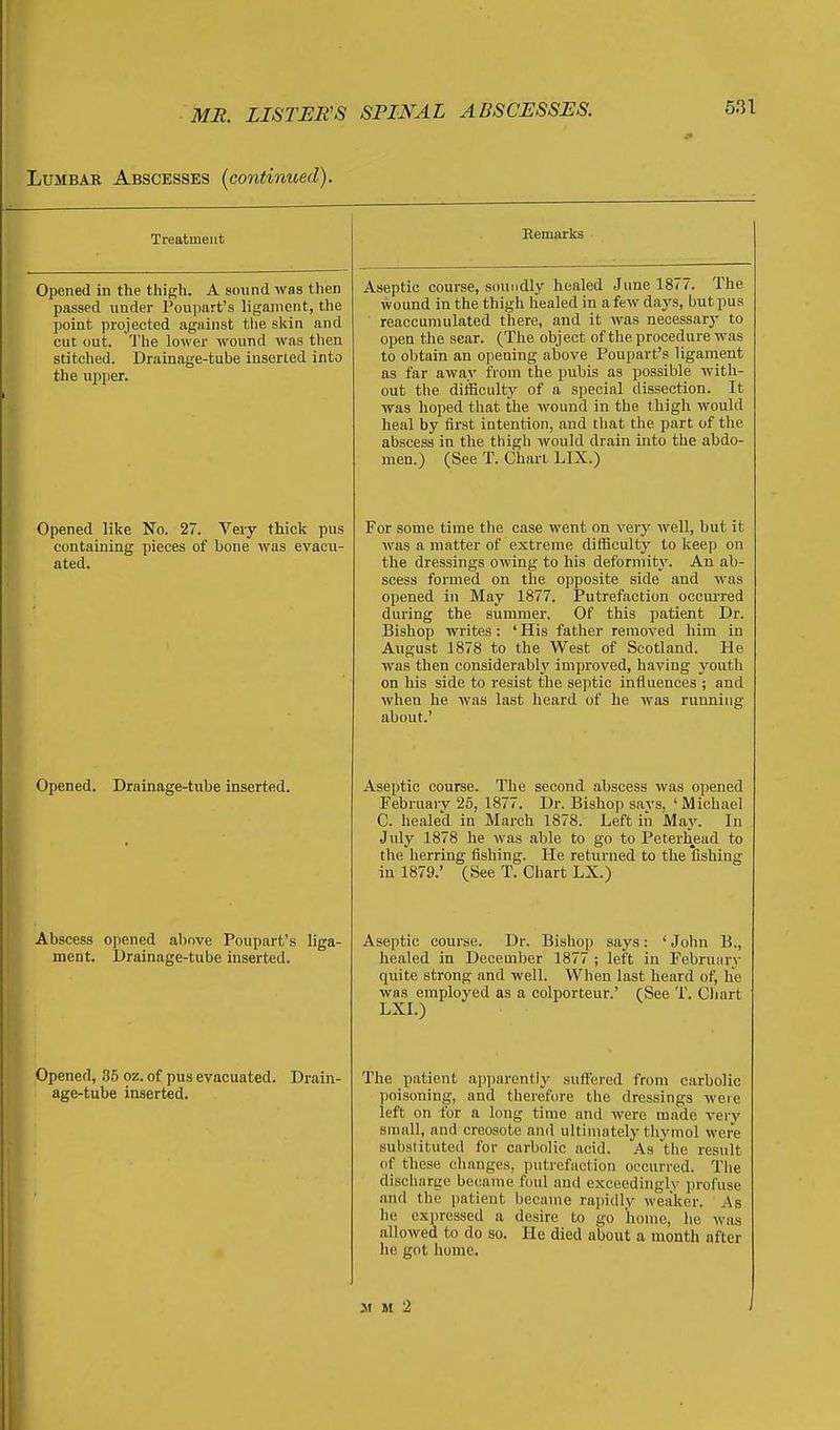Lumbar Abscesses {continued). Treatment Bemarks Opened in the thigh. A sound was then passed under Foupart's ligajnent, the point projected against the skin and cut out. 'J'he lower wound was then stitched. Drainage-tube inserted into the ujjper. Aseptic course, soundly healed June 1877. The wound in the thigh healed in a few days, but pus reaccumulated there, and it was necessarj- to open the sear. (The object of the procedure was to obtain an opening above Poupart's ligament as far away from the pubis as possible with- out the difficulty of a special dissection. It was hoped that the wound in the thigh would heal by first intention, and that the part of the abscess in the thigh would drain into the abdo- men.) (See T. Chart LIX.) Opened like No. 27. Very thick pus containing pieces of bone was evacu- ated. For some time the case went on very well, but it was a matter of extreme difficulty to keep on the dressings owing to his deformity. An ab- scess formed on the opposite side and was opened in May 1877. Putrefaction occm-red during the summer. Of this patient Dr. Bishop writes: ' His father removed him in August 1878 to the West of Scotland. He was then considerabl}' improved, having youth on his side to resist the septic influences ; and when he was last heard of he was running about.' Opened. Drainage-tube inserted. Aseptic course. The second abscess was opened FebruaiT 26, 1877. Dr. Bishop savs, ' Michael C. healed in March 1878. Left in May. In July 1878 he was able to go to Peterhead to the herring fishing. He returned to the fishing in 1879.' (See T. Chart LX.) Abscess opened above Poupart's liga- ment. Drainage-tube inserted. Aseptic course. Dr. Bishop says: ' John B., licaled in December 1877 ; left in Februiirv quite strong and well. When last heard of, he was employed as a colporteur.' (See T. Cliart LXI.) Opened, 35 oz. of pus evacuated. Drain- age-tube inserted. i i ■ The patient api)arentiy suffered from carbolic ])oisoning, and therefore the dressings were left on for a long time and were made rei-y small, and creosote and ultimately thymol were substituted for carbolic acid. As the result of these clinnges, putrefaction occurred. The discharge became foul and exceedingly profuse and the patient became rapidly weaker. As he ex])ressed a desire to go home, he was allowed to do so. He died about a month after lie got home.