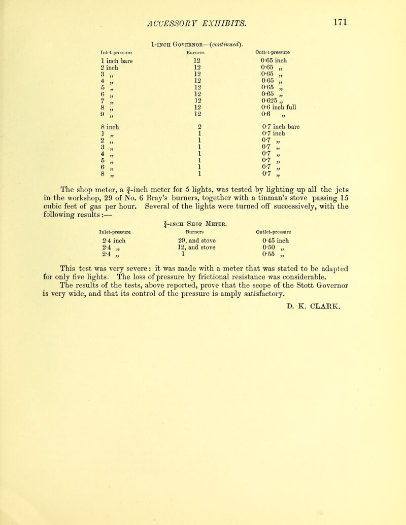 1-inch Governor—(continued). Inlet-pressure Burners Outlet-pres6ure 1 inch bare 12 065 inch 2 inch 12 0-65 „ 3 „ 12 0-65 „ 4 „ 12 0 65 „ 5 „ 12 0-65 „ 6 „ 12 0-65 „ 7 „ 12 0-625,, 8 „ 12 0-6 inch full 9 „ 12 06 „ 8 inch 2 0-7 inch bare 1 „ 1 0-7 inch 2 „ 1 0-7 „ 3 „ 1 0-7 „ 4 „ 1 0-7 „ 6 „ 1 0-7 „ 6 „ 1 0-7 „ 8 „ 1 0-7 „ The shop meter, a f-inch meter for 5 lights, was tested by lighting up all the jets in the workshop, 29 of No. 6 Bray's burners, together with a tinman's stove passing 15 cubic feet of gas per hour. Several of the lights were turned off successively, with the following results:— f-iNCH Shop Meter. Inlet-pressure Burners Outlet-pressure 2-4 inch 29, and stove 045 inch 2-4 „ 12, and stove 0-50 „ 2-4 „ 1 0-55 „ This test was very severe: it was made with a meter that was stated to be adapted for only five lights. The loss of pressure by frictional resistance was considerable. The results of the tests, above reported, prove that the scope of the Stott Governor is very wide, and that its control of the pressure is amply satisfactory.
