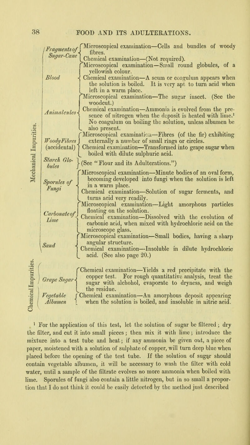 Blood P f Microscopical examination—Cells and bundles of woody - ,u.yn„z.i,.vSOj J fibres. Sugar-Cane y^Xx^mx^^X examination—(Not required). fMicroscopical examination—Small round globules, of a I yellowish colour. \ Chemical examination—A scum or coagulum appears when ] the solution is boiled. It is very apt to turn acid when left in a warm place. fMicroscopical examination—The sugar insect. (See the j woodcut.) Chemical examination—ximmonia is evolved from the pre- sence of nitrogen when the deposit is heated with lime.^ I No coagulum on boiling the solution, unless albumen be L also present. (Microscopical examination—Fibres (of the fir) exhibiting Wood^Fibres \ externally a number of small rings or circles, (accidental) 1 Chemical examination—Transformed into grape sugar when boiled with dilute sulphuric acid. I (See Flour and its Adulterations.) ^Microscopical examination—Minute bodies of an oval form, becoming developed into fungi when the solution is left in a warm place. Chemical examination—Solution of sugar ferments, and turns acid very readily. ^Microscopical examination—Light amorphous particles floating on the solution. , Chemical examination—Dissolved with the evolution of 1 carbonic acid, when mixed with hydrochloric acid on the microscope glass. fMicroscopical examination—Small bodies, having a sharp angular structure. Chemical examination—Insoluble in dilute hydrochloric acid. (See also page 20.) Starch Glo- bules Sporules of Carbonate of Lime Sand L Grape Sugar ■{ Chemical examination—Yields a red precipitate with the copper test. For rough quantitative analysis, treat the sugar with alchohol, evaporate to dryness, and weigh the residue. Vegetable J Chemical examination—An amorphous deposit appearing 1 when the solution is boiled, and insoluble in nitric acid. 1 For the application of this test, let the solution of sugar be filtered; dry the filter, and cut it into small pieces; then mix it with lime; introduce the mixture into a test tube and heat; if any ammonia be given out, a piece of paper, moistened with a solution of sulphate of copper, will turn deep blue when placed before the opening of the test tube. If the solution of sug^r should contain vegetable albumen, it will be necessary to wash the filter with cold water, until a sample of the filtrate evolves no more ammonia when boiled with lime. Sporules of fungi also contain a little nitrogen, but in so small a propor- tion that I do not think it could be easily detected by the method just described
