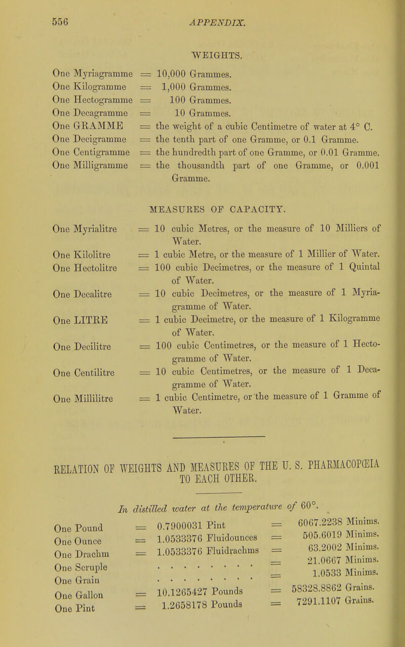 WEIGHTS. One Myriagramme One Kilogramme One Hectogramme One Decagramme One GRAMME One Decigramme One Centigramme One Milligramme 10,000 Grammes. 1,000 Grammes. 100 Grammes. 10 Grammes, tte weiglit of a cubic Centimetre of water at 4° C. tlie tenth part of one Gramme, or 0.1 Gramme, tlie hundredtli part of one Gramme, or 0.01 Gramme, the thousandth part of one Gramme, or 0.001 Gramme. MEASURES OP CAPACITY. One Myrialitre =10 cubic Metres, or the measure of 10 Milliers of Water. One Kilolitre = 1 cubic Metre, or the measure of 1 Millier of Water. One Hectolitre =100 cubic Decimetres, or the measure of 1 Quintal of Water. One Decalitre =10 cubic Decimetres, or the measure of 1 Myria- gramme of Water. One LITRE = 1 cubic Decimetre, or the measure of 1 Kilogramme of Water. One Decilitre = 100 cubic Centimetres, or the measure of 1 Hecto- gramme of Water. One Centilitre = 10 cubic Centimetres, or the measure of 1 Deca- gramme of Water. One Millilitre = 1 cubic Centimetre, or the measure of 1 Gramme of Water. RELATION OP WEIGHTS AND MEASURES OF THE U. S. PHARMACOPEIA TO EACH OTHER. One Pound One Ounce One Drachm One Scruple One Grain One Gallon One Pint In distilled water at the temperature o/ 60°. 6067.2238 Minims. 505.6019 Minims. 63.2002 Minims. 0.7900031 Pint 1.0533376 Fluidounces 1.0533376 Fluidrachms 10.1265427 Pounds 1.2658178 Pounds 21.0667 Minims. 1.0533 Minims. 58328.8862 Grains. 7291.1107 Grains.