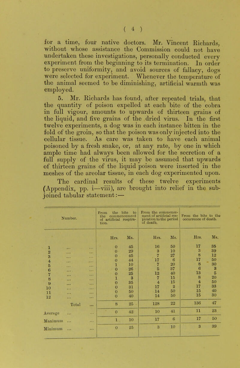 for a time, four native doctors. Mr. Vincent Richards, without whose assistance the Commission could not have undertaken these investigations, personally conducted every experiment from the beginning to its termination. In order to preserve uniformity, and avoid sources of fallacy, dogs were selected for experiment. Whenever the temperature of the animal seemed to be diminishing, artificial warmth was employed. 5. Mr. Richards has found, after repeated trials, that the quantity of poison expelled at each bite of the cobra in full vigour, amounts to upwards of thirteen grains of the liquid, and five grains of the dried virus. In the first twelve experiments, a dog was in each instance bitten in the fold of the groin, so that the poison was only injected into the cellular tissue. As care was taken to have each animal poisoned by a fresh snake, or, at any rate, by one in which ample time had always been allowed for the secretion of a full supply of the virus, it may be assumed that upwards of thirteen grains of the liquid poison were inserted in the meshes of the areolar tissue, in each dog experimented upon. The cardinal results of these twelve experiments (Appendix, pp. i—viii), are brought into relief in the sub- joined tabular statement:— From the bite to From the commence- Number. the commencement ment of artificial res- From the bite to the of artificial respira- piration to the period occurrence of death. tion. of death. Hrs. Ms. Hrs. Ms. Hrs. Ms. 1 0 45 16 50 17 35 2 0 29 3 10 3 39 3 0 45 7 27 8 12 4 0 44 17 6 17 50 6 1 10 7 20 8 30 6 0 26 5 37 6 3 7 ... 0 25 12 40 13 5 8 1 3 7 15 8 20 9 0 35 4 15 4 50 10 0 31 17 2 17 33 11 0 50 14 50 15 40 12 0 40 14 50 15 30 Total 8 25 128 22 136 47 Average 0 42 10 41 11 23 Maximum ... 1 10 17 6 17 50 Minimum ... 0 25 3 10 3 39