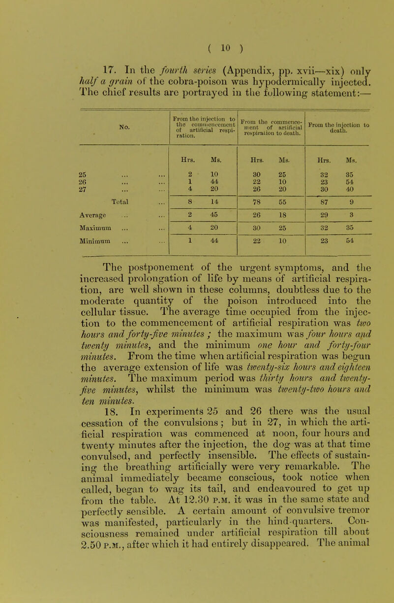 17. In the fourth series (Appendix, pp. xvii—xix) only half a grain of the cobra-poison was hypodcrmically injected. The chief results are portrayed in the following statement:— NO. From the injection to the commencement of artificial respi- ration. From the commence- ment of artificial respiration to death. From the injection to death. 25 26 27 Total Average Maximum Minimum Hrs. Ms. 2 10 1 44 4 20 Hrs. Ms. 30 25 22 10 26 20 Hrs. Ms. 32 35 23 54 30 40 8 14 78 55 87 9 2 45 26 18 29 3 4 20 30 25 32 35 1 44 22 10 23 54 The postponement of the urgent symptoms, and the increased prolongation of life by means of artificial respira- tion, are well shown in these columns, doubtless due to the moderate quantity of the poison introduced into the cellular tissue. The average time occupied from the injec- tion to the commencement of artificial respiration was tivo hours and forty-five minutes ; the maximum was four hours and twenty minutes, and the minimum one hour and forty-four minutes. From the time when artificial respiration was begun the average extension of life was twenty-six hours and eighteen minutes. The maximum period was thirty hours and tiventy- five minutes, whilst the minimum was twenty-tivo hours and ten minutes. 18. In experiments 25 and 26 there was the usual cessation of the convulsions ; but in 27, in which the arti- ficial respiration was commenced at noon, four hours and twenty minutes after the injection, the dog was at that time convulsed, and perfectly insensible. The effects of sustain- ing the breathing artificially were very remarkable. The animal immediately became conscious, took notice when called, began to wag its tail, and endeavoured to get up from the table. At 12.30 p.m. it was in the same state and perfectly sensible. A certain amount of convulsive tremor was manifested, particularly in the hind-quarters. Con- sciousness remained under artificial respiration till about 2.50 p.m., after which it had entirely disappeared. The animal