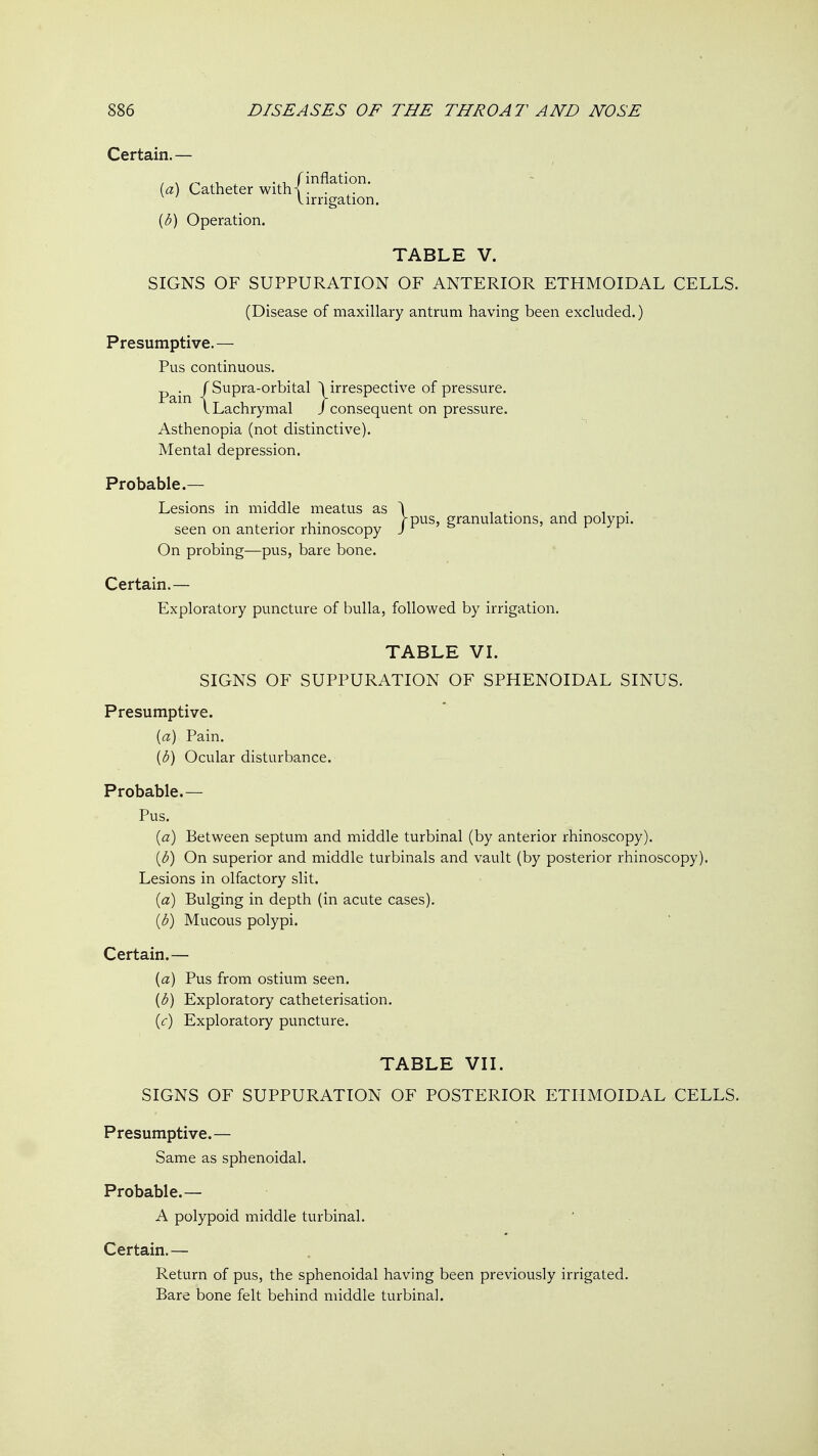 Certain. — [a) Catheter with/!' {b) Operation. TABLE V. SIGNS OF SUPPURATION OF ANTERIOR ETHMOIDAL CELLS. seen on anterior rhinoscopy } ^ ' ^ On probing—pus, bare bone. Certain.— Exploratory puncture of bulla, followed by irrigation. TABLE VI. SIGNS OF SUPPURATION OF SPHENOIDAL SINUS. Presumptive. {a) Pain. {b) Ocular disturbance. Probable.— Pus. [a) Between septum and middle turbinal (by anterior rhinoscopy). {b) On superior and middle turbinals and vault (by posterior rhinoscopy). Lesions in olfactory slit. (a) Bulging in depth (in acute cases). {b) Mucous polypi. Certain.— (a) Pus from ostium seen. [b) Exploratory catheterisation. {c) Exploratory puncture. TABLE VII. SIGNS OF SUPPURATION OF POSTERIOR ETHMOIDAL CELLS. Presumptive.— Same as sphenoidal. Probable.— A polypoid middle turbinal. ' Certain.— Return of pus, the sphenoidal having been previously irrigated. Bare bone felt behind middle turbinal. (Disease of maxillary antrum having been excluded.) Presumptive.— Pus continuous. Asthenopia (not distinctive). Mental depression. Probable. Lesions in middle meatus as
