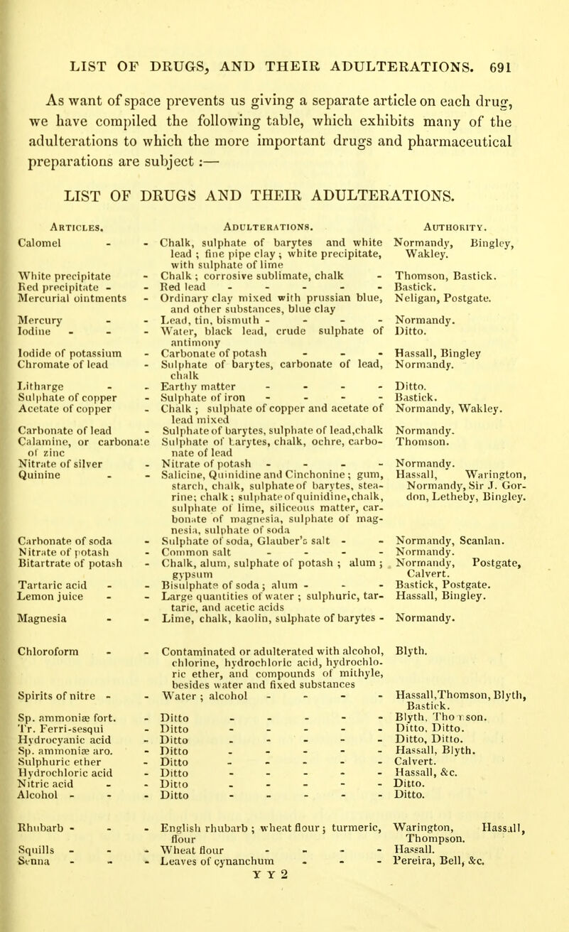 As want of space prevents us giving a separate article on each drug, we have compiled the following table, which exhibits many of the adulterations to which the more important drugs and pharmaceutical preparations are subject:— LIST OF DRUGS AND THEIR ADULTERATIONS. Articles. Calomel White precipitate Red precipitate - Mercurial ointments Mercury Iodine - - - Iodide of potassium Cliromate of lead Ij'tharge Sulpiiate of copper Acetate of copper Carbonate of lead Calamine, or carbona'.e oi zinc Nitrate of silver Quinine Carbonate of soda Nitrate of potash Bitartrate of potash Tartaric acid Lemon juice Magnesia Adulterations. Chalk, sulphate of barytes and white lead ; fine pipe clay ; white precipitate, with sulphate of lime Chalk; corrosive sublimate, chalk Red lead Ordinary clay mixed with prussian blue, and other substances, blue clay Lead, tin, bismuth - - - - Water, black lead, crude sulphate of antimony Carbonate of potash - _ . Sulphate of barytes, carbonate of lead, chalk Earthy matter - - - Sulphate of iron - . - - Chalk ; sulphate of copper and acetate of lead mixed Sulphate of barytes, sulphate of Iead,chalk Sulphate of Larytes, chalk, ochre, carbo- nate of lead Nitrate of potash - - _ - Salicine, Quinidine and Cinchonine ; gum, starch, chalk, sulphate of barytes, stea- rine; chalk; sulphateofquinidine,chalk, sulphate of lime, siliceous matter, car- bonate of magnesia, sulphate of mag- nesia, sulphate of soda Sulpiiate of soda, Glauber's salt - Common salt - Chalk, alum, sulphate of potash ; alum ; gypsum Bisulphats of soda; alum - - - Large quantities of water ; sulphuric, tar- taric, and acetic acids Lime, chalk, kaolin, sulphate of barytes - Authority. Normandy, Binglcy, Wakley. Thomson, Bastick. Bastick. Neligan, Postgate. Normandy. Ditto. Hassall, Bingley Normandy. Ditto. Bastick. Normandy, Wakley. Normandy. Thomson. Normandy. Hassall, ' Warington, Normandy, Sir .T. Gor- don, Letheby, Bingley. Normandy, Scanlan. Normandy. Norrnandy, Postgate, Calvert. Bastick, Postgate. Hassall, Bingley. Normandy. Chloroform Spirits of nitre - Sp. ammonite fort. Tr. Ferri-sesqui Hydrocyanic acid Sp. aminoniae aro. Sulphuric ether Hydrochloric acid Nitric acid Alcohol - Contaminated or adulterated with alcohol, chlorine, hydrochloric acid, hydrochlo. ric ether, and compounds of miihyle, besides water and fixed substances Water ; alcohol - Ditto Ditto Ditto . - _ - _ Ditto . . - - - Ditto . . . - - Ditto Ditto . - - - - Ditto . _ . - . Blyth. Hassall,Thomson, Blytii, Bastick. Blyth, Tho r son. Ditto, Ditto. Ditto, Ditto. Hassall. Blyth. Calvert. Hassall, &c. Ditto. Ditto. Rhubarb- - - English rhubarb ; wheat flour; turmeric, Warington, Hassall, flour Thompson. Squills - - - Wheat flour . - . - Hassall. St nna - v. . Leaves of cynanchum . - - Pereira, Bell, &c. Y Y 2