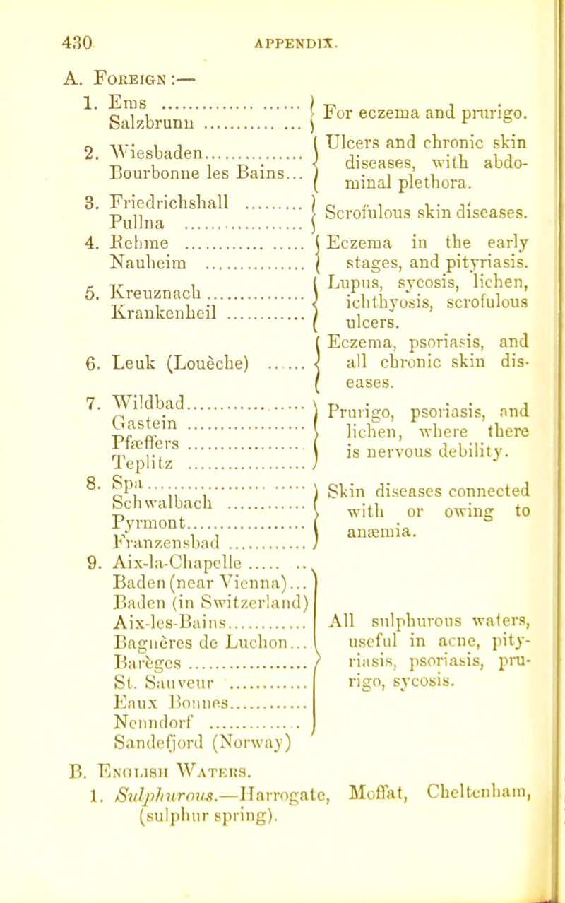 A. Foreign :— 1. Eras Salzbrunn 2. Wiesbaden Bourbonne les Bains... 3. Friedrichshall Pullna 4. Eehme Naubeim 5. Kreuznach Krankenheil 6. Leuk (Louecbe) 7. Wildbad Gastein Pfteffers Teplitz 8. Spa , Schwalbach ( Pyrmont j Franzensbad ) 9. Aix-la-Chapelle Baden (near Vienna)... Baden (in Switzerland) Aix-les-Bains Bagnures de Lucbon... Bareges / St. Sanvenr Eaux Bonnes Nenndorf . Sandefjord (Norway) B. Enot.isii Waters. 1. Sulphurous.—Harrogat (sulphur spring). For eczema and prurigo. Ulcers and chronic skin diseases, with abdo- minal plethora. Scrofulous skin diseases. Eczema in the early stages, and pityriasis. Lupus, sycosis, lichen, ichthyosis, scrofulous ulcers. Eczema, psoriasis, and all chronic skin dis- eases. Prurigo, psoriasis, and lichen, where there is nervous debility. Skin diseases connected with or owing to anaemia. All sulphurous waters, useful in acne, pity- riasis, psoriasis, pni- rigo, sycosis. :, Moffat, Cheltenham,