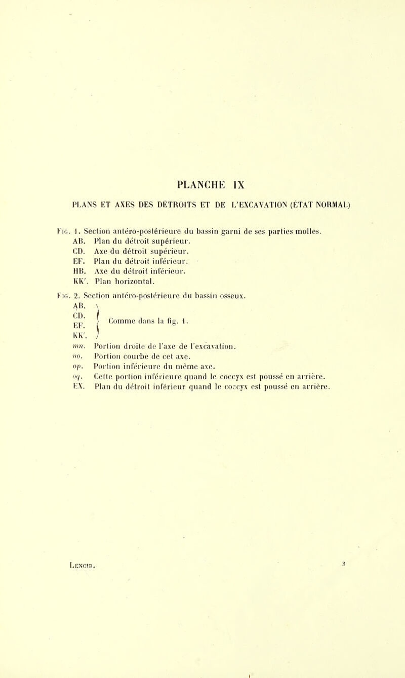 PIANS ET AXES DES DÉTROITS ET DE L'EXCAVATION (ETAT NORMAL) Fig. 1. Section aniéro-posféricure du bassin garni de ses parties molles. AB. Plan du d»5tioit supérieur. CD. Axe du détroit supérieur. EF. Plan du détroit inférieur. HB. Axe du détroit inférieur. KK'. Plan horizontal. FiG. 2. Section antéro-postérieure du bassin osseux. mn. Porlion droite de l'axe de l'excavation. 110. Portion courbe de cet axe. op. Portion inférieure du même ave. oq. Celle porlion inférieure quand le coccyx est poussé en arrière. EX. Plan du détroit inférieur quand le coccyx est poussé en arrière. AB. CD. Comme dans la fig. 1. Lenoib. 3 I