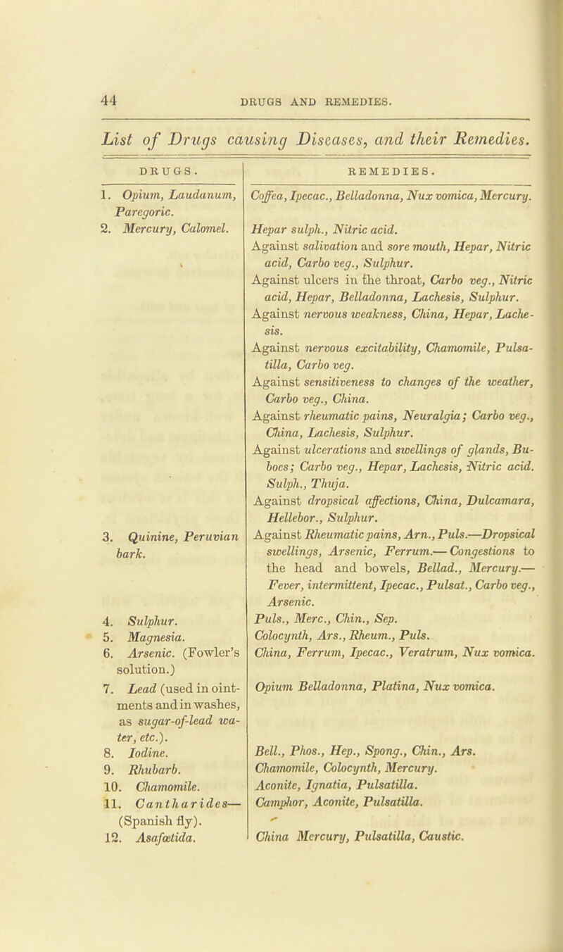 List of Drugs causing Diseases, and their Remedies. DRUGS. 1. Opium, Laudanum, Paregoric. 2. Mercury, Calomel. 3. Quinine, Peruvian hark. 4. Sulphur. 5. Magnesia. 6. Arsenic. (Fowler's solution.) 7. Lead (used in oint- ments and inwaslies, as sugar-of-lead wa- ter, etc.). 8. Iodine. 9. Rhubarb. 10. Chamomile. 11. Cantharides— (Spanisli fly). 12. Asafoetida. REMEDIES. Coffea, Ipecac, Belladonna, Nux vomica, Mercury. Hepar sulph.. Nitric acid. Against salivation and sore mouth, Hepar, Nitric acid, Carbo veg.. Sulphur. Against ulcers in the throat, Carbo veg.. Nitric acid, Hepar, Belladonna, Lachesis, Sulphur. Against nervous weakness, China, Hepar, Laclie- sis. Against nervous excitability. Chamomile, Pulsa- tilla, Carbo veg. Against sensitiveness to changes of the weather, Carbo veg., China. Against rheumatic pains. Neuralgia; Carbo veg., Cliina, Lachesis, Sulphur. Against ulcerations and swellings of glands. Bu- boes; Carbo veg., Hepar, Lachesis, Nitric acid. Sulph., Thuja. Against dropsical affections, China, Dulcamara, Hellebor., Sulphur. Against Rheumatic pains. Am., Puis.—Dropsical swellings. Arsenic, Ferrum.— Congestions to the head and bowels, Bellad., Mercury.— j Fever, intermittent. Ipecac, Pulsat., Carbo veg., Arsenic. Puis., Merc, Chin., Sep. Colocynth, Ars., Rheum., Puis. China, Ferrum, Ipecac, Veratrum, Nux vomica. Opium Belladonna, Platina, Nux wmica. Bell., Phos., Hep., Spong., Chin., Ars. Chamomile, Colocynth, Mercury. Aconite, Ignatia, Pulsatilla. Camphor, Aconite, Pulsatilla. China Mercury, Pttlsatilla, Caustic.