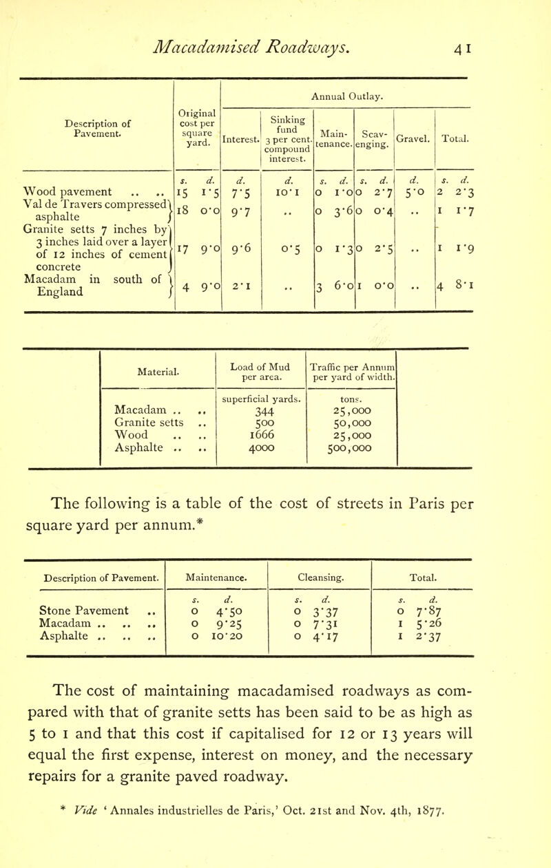 Description of Pavement. Wood pavement Val de Travers compressed! asphalte / Granite setts 7 inches by 3 inches laid over a layer of 12 inches of cement concrete Macadam in south of England Original cost per square yard. s. d. d. 15 i*5 7'S 18 O'O 9'7 [7 9-0 4 9*o Annual Outlay. Sinking fund Interest. 3 per cent. compound interest. 9'6 o'5 Main- tenance, Scav- enging. s. d. O I -o o 3-6 o 1-3 3 6-o y. d. O 2*7 o 0*4 o 2*5 Gravel. d. 5-o Total. s. d. 2 2*3 i 1-7 '9 4 8' Material. Load of Mud per area. Traffic per Annum per yard of width. Macadam .. Granite setts .. Wood .. .. Asphalte .. superficial yards. 344 500 1666 4000 tons. 25,000 50,OOO 25,000 500,000 The following is a table of the cost of streets in Paris per square yard per annum.* Description of Pavement. Maintenance. Cleansing. Total. s. d. j. d. j*. d. Stone Pavement O 4-50 0 3'37 O 7-87 O 9-25 0 7*3i I 5*26 O I0-20 0 4-17 i 2-37 The cost of maintaining macadamised roadways as com- pared with that of granite setts has been said to be as high as 5 to 1 and that this cost if capitalised for 12 or 13 years will equal the first expense, interest on money, and the necessary repairs for a granite paved roadway. * Vide ' Annales industrielles de Paris,' Oct. 21st and Nov. 4th, 1877.