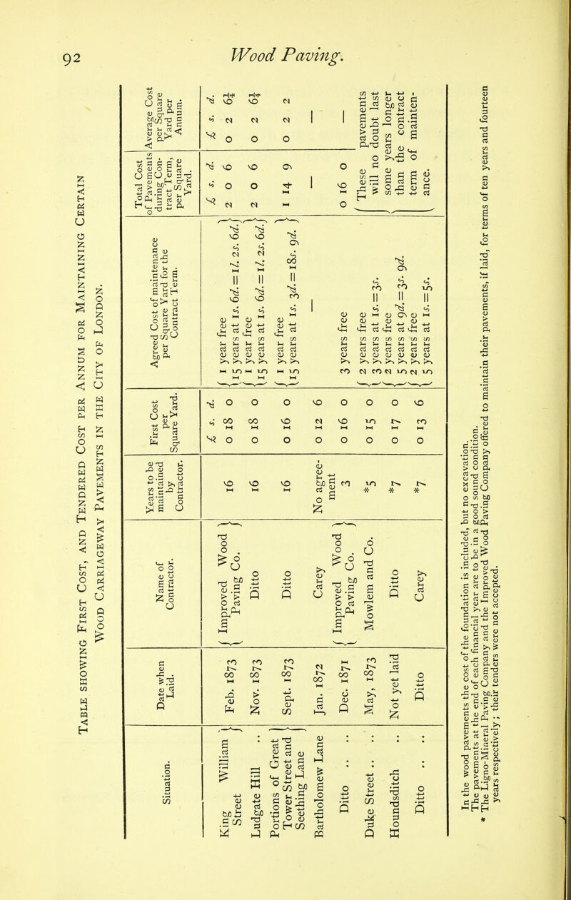 ° 9 8 g >-< In Oj .rfl O « O u d . is ft o 3 a W)ft ~ ft£ ^ 2 >> 2 S2 c'0 « S U S 2 55 g I I vo vo «i O O S ES 2^ y « <U '1 £ _»H -|_> S O fi.S £ § s u a o o c „ w!—i c h a (D^ g Cj C Ifl +j +j >3 II II c3 ctf c3 o3 <D <V <V <U ^ ^3 <A <U (J Ol) H in m m in m m !_ U U U U M ci ci d <U CD <U <U (L> <U ro o o o O O O VO ii 00 00 vO VO i—i s? o o o o o o O O to i-^ ro i ^ oo ro 00 M <0 oo 00 .b a *a -5 a> .2*s o.t! ° OT) >> 'S a a ci o rt > u a ^1 X in o w bfl ct3.5 •a rtx) fl 2 .5 o 13 S >. OJ O « a ft S 8 ■S g^ ft ° r. ° v « c £i