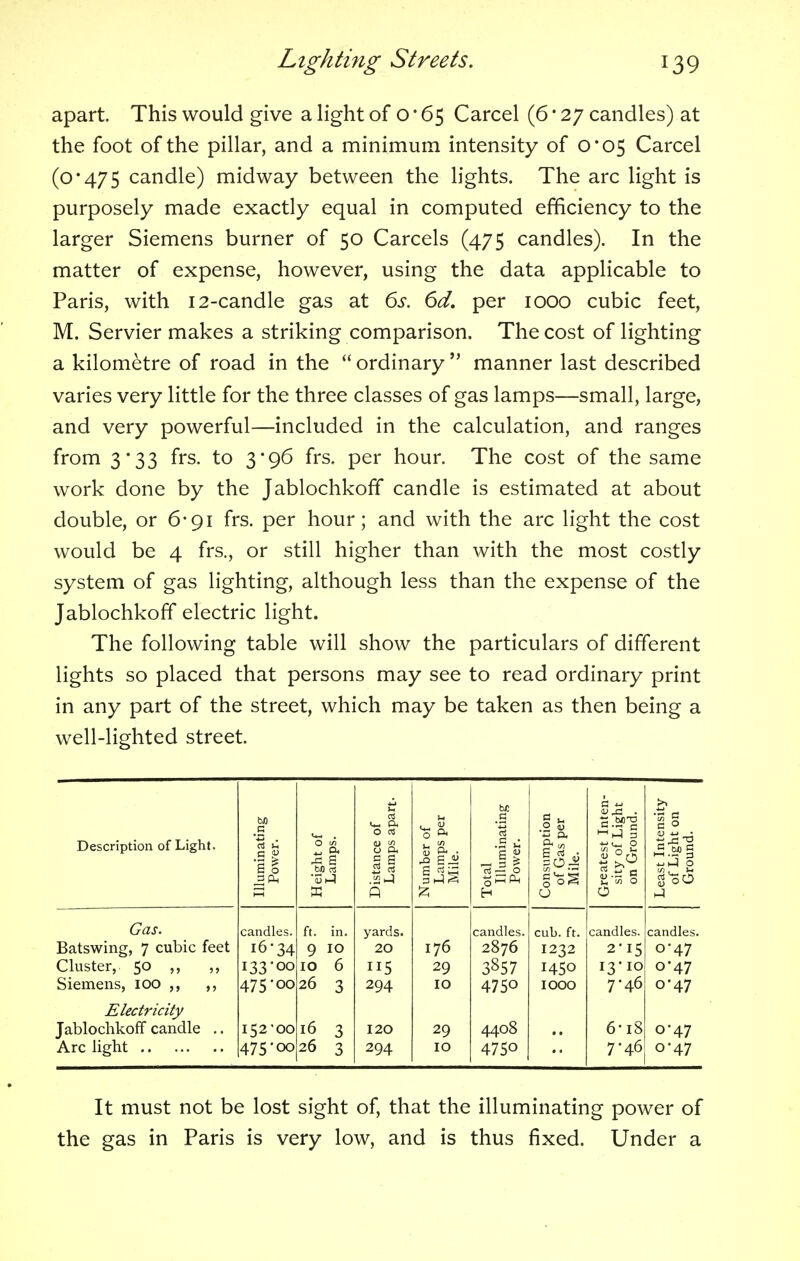 apart. This would give a light of o * 65 Carcel (6 * 27 candles) at the foot of the pillar, and a minimum intensity of 0*05 Carcel (0*475 candle) midway between the lights. The arc light is purposely made exactly equal in computed efficiency to the larger Siemens burner of 50 Carcels (475 candles). In the matter of expense, however, using the data applicable to Paris, with 12-candle gas at 6s. 6d. per 1000 cubic feet, M. Servier makes a striking comparison. The cost of lighting a kilometre of road in the  ordinary  manner last described varies very little for the three classes of gas lamps—small, large, and very powerful—included in the calculation, and ranges from 3*33 frs. to 3*96 frs. per hour. The cost of the same work done by the Jablochkoff candle is estimated at about double, or 6*91 frs. per hour; and with the arc light the cost would be 4 frs., or still higher than with the most costly system of gas lighting, although less than the expense of the Jablochkoff electric light. The following table will show the particulars of different lights so placed that persons may see to read ordinary print in any part of the street, which may be taken as then being a well-lighted street. M .5 of apart. ■sH, ating tion per Inten- Light and. ensity t on I. Description of Light. luminat Power. eight 0 Lamps. istance Lamps umber 1 Lamps Mile. □tal Illumin Power. 1 oS reatest sity of on Gro sast Int of Ligh Grounc E Pi H 0 O Gas. candles. ft. in. yards. candles. cub. ft. candles. candles. Batswing, 7 cubic feet 16 34 9 IO 20 176 2876 1232 2-15 0-47 Cluster, 50 „ 133-00 10 6 115 29 3857 H50 I3-IO 0-47 Siemens, 100 475-00 26 3 294 IO 4750 IOOO 7-46 0-47 Electricity Jablochkoff candle .. 152*00 16 3 I20 29 4408 6-i8 0-47 Arc light 475-00 26 3 294 IO 47SO 7-46 0'47 It must not be lost sight of, that the illuminating power of the gas in Paris is very low, and is thus fixed. Under a