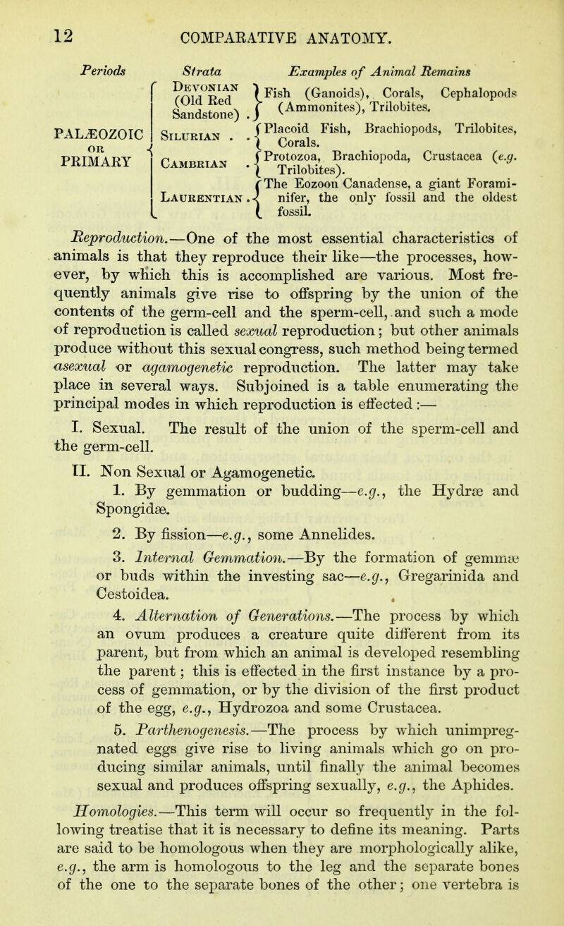 PALEOZOIC OR PRIMARY Periods Strata Examples of Animal Remains ^^/^iTS^T I Fish (Ganoids), Corals, Cephalopoda Sandstone) J (Ammonites), Trilobites. CI fPlacoid Fish, Brachiopods, Trilobites, Silurian . .| ' Cameeian .{^TrrMtes>''''''''°'''''^''' ^''^^''^ rThe Eozoon Canadense, a giant Forami- Laurentian .} nifer, the onlj- fossil and the oldest t fossil. Reproduction.—One of the most essential characteristics of animals is that they reproduce their like—the processes, how- ever, by which this is accomplished are various. Most fre- quently animals give rise to offspring by the union of the contents of the germ-cell and the sperm-cell,. and such a mode of reproduction is called sexual reproduction; but other animals produce without this sexual congress, such method being termed asexual or agamogenetie reproduction. The latter may take place in several ways. Subjoined is a table enumerating the principal modes in which reproduction is effected:— I. Sexual. The result of the union of the sperm-cell and the germ-celL II. Non Sexual or Agamogenetie. 1. By gemmation or budding—e.g., the Hydrse and Spongidse, 2. By fission—e.gr., some Annelides. 3. Internal Gemmation.—By the formation of gemma3 or buds within the investing sac—e.g., Gregarinida and Cestoidea. 4. Alternation of Generations.—The process by which an ovum produces a creature quite different from its parent, but from which an animal is developed resembling the parent; this is effected in the first instance by a pro- cess of gemmation, or by the division of the first product of the egg, e.g., Hydrozoa and some Crustacea. 5. Parthenogenesis.—The process by which unimpreg- nated eggs give rise to living animals which go on pro- ducing similar animals, until finally the animal becomes sexual and produces offspring sexually, e.g., the Aphides. Homologies.—This term will occur so frequently in the fol- lowing treatise that it is necessary to define its meaning. Parts are said to be homologous when they are morphologically alike, e.g., the arm is homologous to the leg and the separate bones of the one to the separate bones of the other; one vertebra is