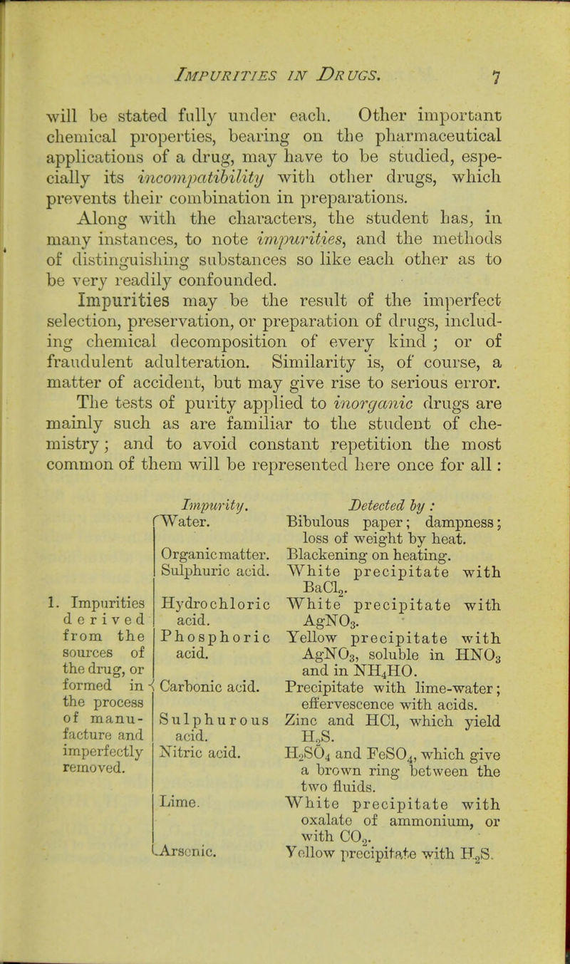 will be stated fully under eacli. Other important chemical properties, bearing on the pharmaceutical applications of a drug, may have to be studied, espe- cially its incompatibility with other drugs, which prevents their combination in preparations. Along with the characters, the student has, in many instances, to note hnjiurities., and the methods of distinr»-uishino: substances so like each other as to be very readily confounded. Impurities may be the result of the imperfect selection, preservation, or preparation of drugs, includ- ing chemical decomposition of every kind ; or of fraudulent adulteration. Similarity is, of course, a matter of accident, but may give rise to serious error. The tests of purity applied to inorganic drugs are mainly such as are familiar to the student of che- mistry ; and to avoid constant repetition fche most common of them will be represented here once for all: Impurity. rWater. 1. Impurities derived from the sources of the drug, or formed in i the process of manu- facture and imperfectly removed. Organic matter. Sulphuric acid. Hydrochloric acid. Phosphoric acid. Carbonic acid. Sulphurous acid. Nitric acid. Lime. -Arsenic. Detected by: Bibulous paper; dampness; loss of weight by heat. Blackening on heating. White precipitate with BaCla- White precipitate with AgNOs. Yellow precipitate with AgNOs, soluble in HNO3 and in NH4HO. Precipitate with lime-water; effervescence with acids. Zinc and HCl, which yield HgS. H2SO4 and FeS04, which give a brown ring between the two fluids. White precipitate with oxalate of ammonium, or with CO2. Yellow precipitate with HgS.