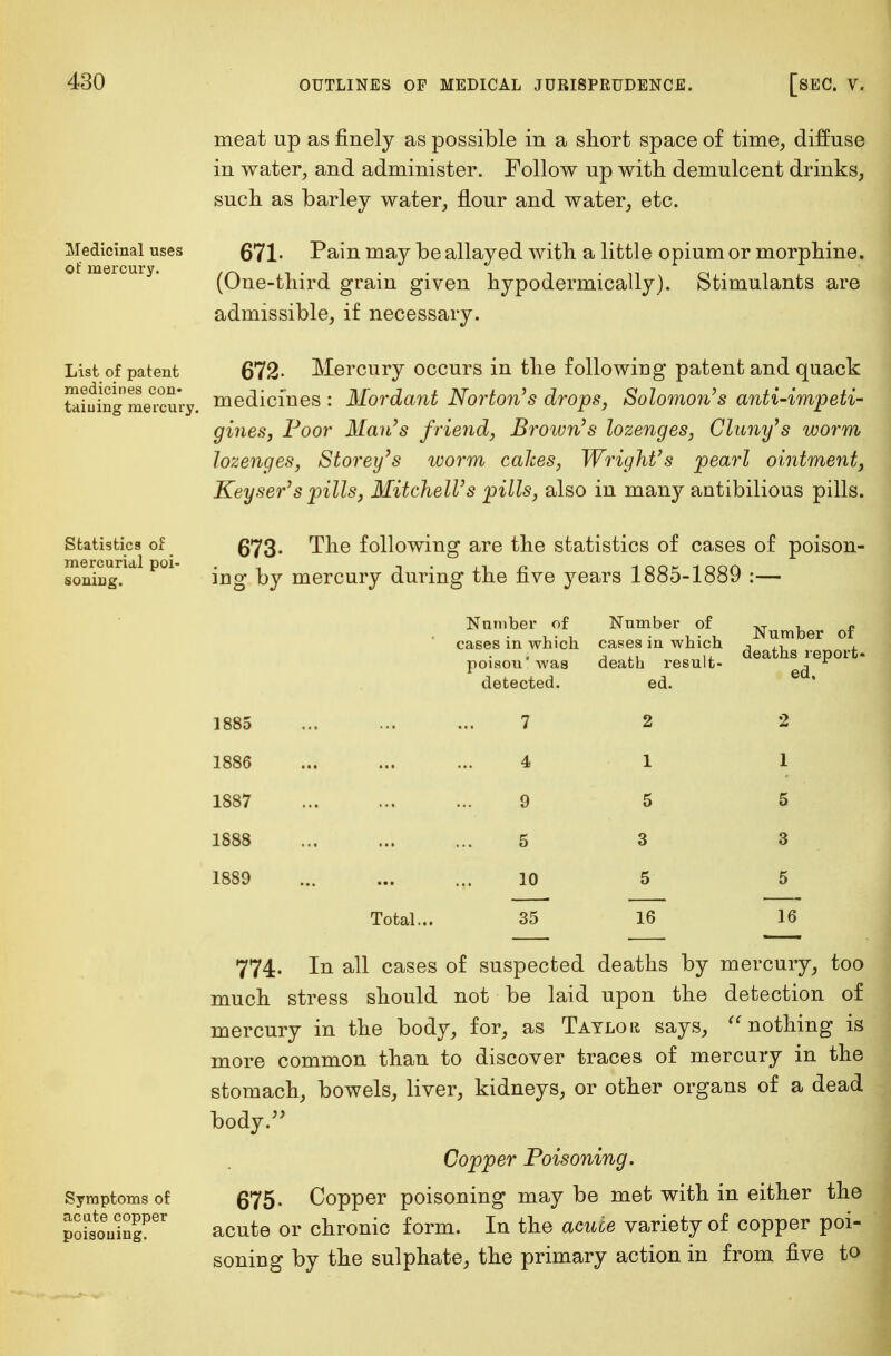 Medicinal uses of mercury. List of patent medicines con- taining mercury. Statistics of mercurial poi- soning. Symptoms of acute copper poisoning. meat up as finely as possible in a short space of time, diffuse in water, and administer. Follow up with demulcent drinks, such as barley water, flour and water, etc. 671- Pain may be allayed with a little opium or morphine. (One-third grain given hypodermically). Stimulants are admissible, if necessary. 672- Mercury occurs in the following patent and quack medicines : Mordant Norton's drops, Solomon's anti-impeti- gines, Poor Man's friend, Broivn's lozenges, Cluny's worm lozenges, Storey's worm calces, Wright's pearl ointment, Keyser's pills, Mitchell's pills, also in many antibilious pills. 673. The following are the statistics of cases of poison- ing by mercury during the five j^ears 1885-1889 :— Number of Number of cases in which cases in which deaths report- death result- -I r 1885 1886 1887 1888 1889 poisou was detected. 7 4 9 5 10 Total... 35 ed. 2 1 5 3 5 16 Number of ls re ed. 2 1 5 3 5 16 774. In all cases of suspected deaths by mercury, too much stress should not be laid upon the detection of mercury in the body, for, as Taylok says,  nothing is more common than to discover traces of mercury in the stomach, bowels, liver, kidneys, or other organs of a dead body. Copper Poisoning. 675. Copper poisoning may be met with in either the acute or chronic form. In the acuce variety of copper poi- soning by the sulphate, the primary action in from five to