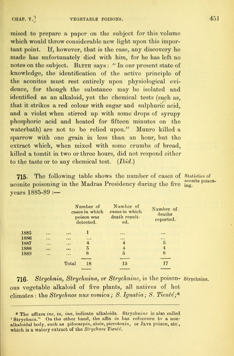 mised to prepare a paper on the subject for this volume which would throw considerable new light upon this impor- tant point. If, however, that is the case, any discovery he made has unfortunately died with him, for he has left no notes on the subject. Blyth says :  In our present state of knowledge, the identification of the active principle of the aconites must rest entirely upon physiological evi- dence, for though the substance may be isolated and identified as an alkaloid, yet the chemical tests (such as, that it strikes a red colour with sugar and sulphuric acid, and a violet when stirred up with some drops of syrupy phosphoric acid and heated for fifteen minutes on the waterbath) are not to be relied upon. Munro killed a sparrow with one grain in less than an hour, but the extract which, when mixed with some crumbs of bread, killed a tomtit in two or three hours, did not respond either to the taste or to any chemical test. (Ibid.) 715. The following table shows the number of cases of Statistics of aconite poisoning in the Madras Presidency during the five fng.m e poisou years 1885-89 :— Number of cases in which poison was detected. Number of cases in which death result- ed. Number of deaths reported. 1885 1886 1887 1888 1889 4 5 8 Total 18 4 4 5 13 5 4 8 17 716- Strychnia, Strychnina, or Strychnine, is the poison- Strychnine, ous vegetable alkaloid of five plants, all natives of hot climates : the Strychnos mix vomica; S. Ignatia; S. Tiente;* * The affixes ine, ia, ina, itidicate alkaloids. Strychnine is also called ' Strvchnia. On the other hand, the affix in has reference to a non- alkaloidal body, such as pilocarpi™, aloin, picrotoxiw, or Java poison, etc., which is a watery extract of the Strychnos Tiente.