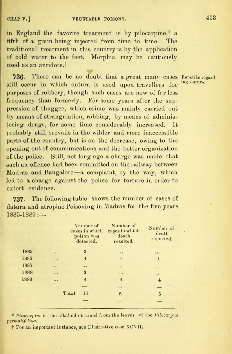 ing datum. in England the favorite treatment is by pilocarpine,* a fifth of a grain being injected from time to time. The traditional treatment in this country is by the application of cold water to the feet. Morphia may be cautiously used as an antidote.t 736- There can be no doubt that a great many cases Remarks regard still occur in which datura is used upon travellers for purposes of robbery, though such cases are now of far less frequency than formerly. For some years after the sup- pression of thuggee, which crime was mainly carried out by means of strangulation, robbing, by means of adminis- tering drugs, for some time considerably increased. It probably still prevails in the wilder and more inaccessible parts of the country, but is on the decrease, owing to the opening out of communications and the better organization of the police. Still, not long ago a charge was made that such an offence had been committed on the railway between Madras and Bangalore—a complaint, by the way, which led to a charge against the police for torture in order to extort evidence. 737. The following table shows the number of cases of datura and atropine Poisoning in Madras for the five years 1885-1889: — Number of cases in which poison was detected. Number of cases in which death resulted. Number of death reported. 1885 1886 1887 1888 1889 3 4 * • > 3 4 4 4 Total 14 * Pilocarpine is the alkaloid obtained from the leaves of the Pilocarpus permatifolius. f For an important instance, see Illustrative case XCVII.