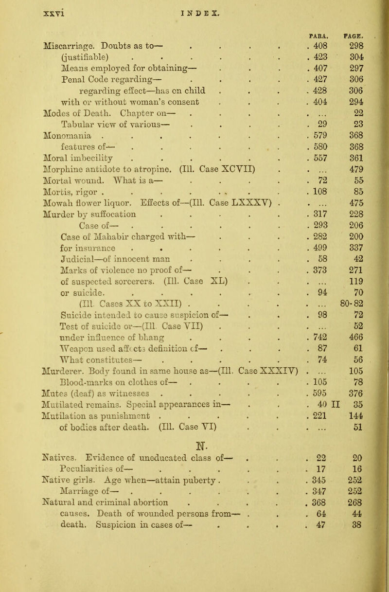 PARA. PAGE. Miscarriage. Doubts as to— .... . 408 298 (justifiable) . . . . . ■ . . 423 304 Means employed for obtaining— . 407 297 Penal Code regarding— .... . 427 306 regarding effect—has on child . 428 306 with or without woman's consent . 404 294 Modes of Death. Chapter on— .... « • * • 22 Tabular view of various— . 29 23 Monomania ....... . 579 368 features of-— . . . . ... . 580 368 Moral imbecility . . . . . . 557 361 Morphine antidote to atropine. (111. Case XCVII) • ■ ■ i 479 Mortal wound. What is a— .... . 72 55 Mortis, rigor . . . . . , . . 108 85 Mowah flower liquor. Effects of—(111. Case LXXXV) . • • * • 475 Murder by suffocation ..... . 317 228 Case of— ...... . 293 206 Case of Mahabir charged with— . 282 200 for insurance ...... . 499 337 Judicial—of innocent man .... . 58 42 Marks of violence no proof of— . 373 271 of suspected sorcerers. (111. Case XL) . ... 119 or suicide. ...... . 94 70 (III. Cases XX to XXII) .... • • • ■ 80-82 Suicide intended to cause suspicion of— . 98 72 Test of suicide or—(111. Case VII) 52 under influence of bhang .... . 742 466 Weapon used affects definition cf— . 87 61 What constitutes— ..... . 74 56 Murderer. Body found in same house as—(111. Case XXXIV) • > * . 105 Blood-marks on clothes of— .... . 105 78 Mutes (deaf) as witnesses ..... . 595 376 Mutilated remains. Special appearances m— A A TT O K Mutilation as punishment ..... . 221 144 of bodies after death. (111. Case VI) 51 N. Xatives. Evidence of uneducated class of— . 22 20 Peculiarities of— . . . . . . 17 16 Kative girls. Age when—attain puberty . . 345 252 Marriage of— ...... . 347 252 Natural and criminal abortion .... . 368 268 causes. Death of wounded persons from— . . 64 44 death. Suspicion in cases of— . . . . 47 38