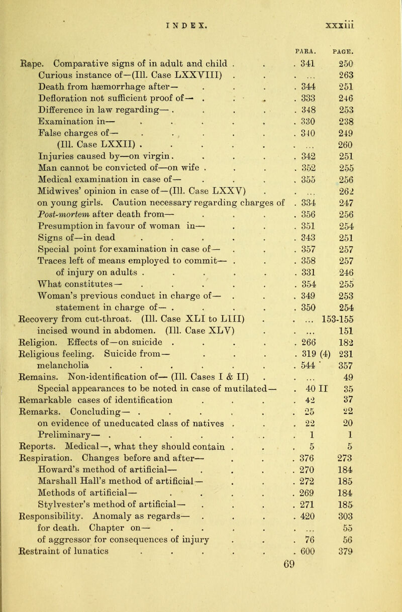 PARA. PAGE. Rape. Comparative signs of in adult and child . . 341 250 Curious instance of—(111. Case LXXVIII) . 263 Death from haemorrhage after- . 344 251 Defloration not sufficient proof of — . . • „ . 333 246 Difference in law regarding— . . 348 253 Examination in—■ . 330 238 False charges of— . ... . 310 249 (111. Case LXXII) 260 Injuries caused by—on virgin. . 342 251 Man cannot be convicted of—on wife . . 352 255 Medical examination in case of— . 355 256 Mid wives' opinion in case of—(111. Case LXXY) . 262 on young girls. Caution necessary regarding charges of . 334 247 Post-mortem after death from— . 356 256 Presumption in favour of woman in— . 351 254 Signs of—in dead ..... . 343 251 Special point for examination in case of— . 357 257 Traces left of means employed to commit—■ . . 358 257 of injury on adults ..... . 331 246 What constitutes— ..... . 354 255 Woman's previous conduct in charge of— . 349 253 statement in charge of— . . 350 254 Recovery from cut-throat. (111. Case XLI to LIII) . ... 153-155 incised wound in abdomen. (111. Case XLV) 151 Religion. Effects of—on suicide .... . 266 182 Religious feeling. Suicide from— . 319 (4) 231 melancholia ...... . 544 ' 357 Remains. Non-identification of— (111. Cases I & II) 49 Special appearances to be noted in case of mutilated— . 40 II 35 Remarkable cases of identification . 42 37 Remarks. Concluding— ..... . 25 22 on evidence of uneducated class of natives . . 22 20 Preliminary— . . . . ... . 1 1 Reports. Medical—, what they should contain . . 5 5 Respiration. Changes before and after— . 376 273 Howard's method of artificial— . 270 184 Marshall Hall's method of artificial- . 272 185 Methods of artificial— . . 269 184 Stylvester's method of artificial— . 271 185 Responsibility. Anomaly as regards— . 420 303 for death. Chapter on— 55 of aggressor for consequences of injury . 76 56 Restraint of lunatics . . . . 600 379