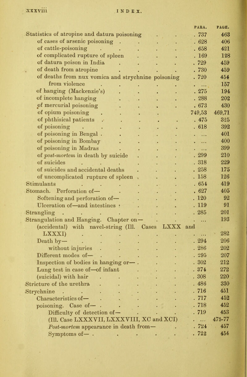 P 4 Yt \ 1 AltAt •IO LdbloLIto Ul tlul UJJlllt; clliU. U-dLLlIct pOloOIllxlg • . ^7Q7 4-0i> oi cases 01 drseiiic poisoning . . . . . 020 4Uo r\f r*5i t. r, 1 p.nm cpii iti rr L-Ct b Lit? JJUloUlllili^ • • . • • . DOo X91 of pottitiIip^.t.prl riii>t,nrp of «nl^pn vl ^WlliUllL/d UCU X UL/UUI C VJ J. oUltJCll • • ■ 1 nQ . J.UJ7 1 98 AT A O 1* n f»*1 VVAl O An 1 11 1 »T /Jin oi uctLuict poison m mciiti .... 4t>y at H P n t, h TTTilTl q 4 y»Ai-\ n -ri o. B Ul U.WCUUJL1 11 Ulll <3j Ll U [Jlllti • . • . . / o\J AT n pot, 11 Q 1 YYi Tin V ttAtvi 1 *i o <l n A o 4 vTT/in n i ti a rv ai ci a yi i vi a* ui u-cciunfe ii uxxi iiua. voinicct unci strycnnine poisoning fvOTYl VlolpTIPP . • ■ • 1 ^7 of ll^.Tl CTITI O* /TVTa pVpti V1 p'*a^ *_/X XXCX XXg XXX £f ^J.U_ClClVtrilililt? Ol # • « * • no of 7npoiiiTilpi~,p Visincrincr V/X lllbUUlUlClC llCtllti ill hL • . • • • • »oo 909 Of TT1 PT*P17 VI 511 TIP 1 QOT1 7 71 C*T XXXCX ^ U.X Idil JJUloUlllll£^ • • « * • u# 0 X90 of OTnnTTi iinKmini(T V/X V7JJXLXXXX pUlovlllllg • • . . XnQ 71 OT Till f, 111 Ql PSl.l T151 f,l P11 f Q V/X IJXXuXXloXl^CVXIJCiljXC/llLo . • • • . 0 —1> of Tini«nniTior vl | ju iuiiiii^ * ..... • UIO .SQ9 At t*1 ai o An i ti A 111 l-i All n»o 1 ui poisoning in x>ciig<xi . • . . . • • • . X01 /\4 f-\ /~v 1 o /~\ 11 1 TI A* t IT l-C ATV4 r~» r\ xr OI poisoning 111 DOTClDciy .... • • • 1 xoo Ul pui&OlllIlg 111 XVJ.dU.1 <JS .... ui jjuoL'iii/ui lviio in Licdtn uy feuiciuv; . . • 210 oi suiciu.es ...... . OlO 99Q of suicides and accidental deaths 17^ 1/0 / \ T n ■*» A AV>-> 1 -\ 1 1 Afl T /I / ■ T»n >\ Til T» A A. 4 O VI I A /I VI oi uncomplicated ruptuie oi spieen , . . . 100 19<^ ■ 1 1V1 11 1 «1 11 T CI oLiuiuiaiiis ...... . 00-fc XI Q 'JJli7 oioiiiacii. x ei ioi ation oi— .... n97 t!\JO ooittiniiig diiu. pei iorjiiioii or— . . . . X —'J Q9 1 /I OV*0 T 1 ATI AT O 11 A 1 11 T /~\ C' T 1 11 A Ct . uiceiatiou oi—aiiu intestines • . . . HQ . J- J- <7 Q1 ' 11 illiu111rj, ....... 98^ 901 T T*»1 11 An 1 O T 1 ATI <1 T1 A 1—1 »1 11 A* 1 11 A f ll «1 T\ T* /I T* /\11 otranguiation anu -tianging. onapter on — 1Q^ ^acciuentai^ witn navei-stimg ^iii. uases laaa anu 1j ) ...... • 989 J-ycclLH Uy ...... 206 without injuries ..... 9ftA 909 I 1 1 TT A T* A11 T YVl AH AO AT jL/mereni; moties oi— ..... . -I7O 907 1 V» c~t >-\ A ATI A11 AT ri A A 1 A C 1 H tl O T1 A*1 11 A? /~\ ti inspection or uociies m naiigmg oy— . • 909 919 Zl 4 Tiiincr f.pQf, in pa^p of—of mf51,711, 1 i LAXXii ULO U XXX ^/CiO V V/X \JX. XXXJ-CUXX U • • • O 374 272 1 ClIIAlAn 1 1 TI71 T li hoi T» ^suiciQaij witn ndir . ^08 990 Sfripfnrp of t.ViP ni^P^ViTa, Vj 11 1L LUl C Ul l;XXv5 LXX t> UXXX <M . . • . . 486 330 otrycnnme ....... 71 n . / 1U 451 Characteristics of— ..... 71 7 X^9 poisoning. Case of— ..... 718 . 110 XH2 TUtl Difficulty of detection of— 71Q (111. Case LXXXYII, LXXXVIII, XC andXCI) 475-77 Post-mortem appearance in death from— . 724 457 Symptoms of— . .... . 722 454