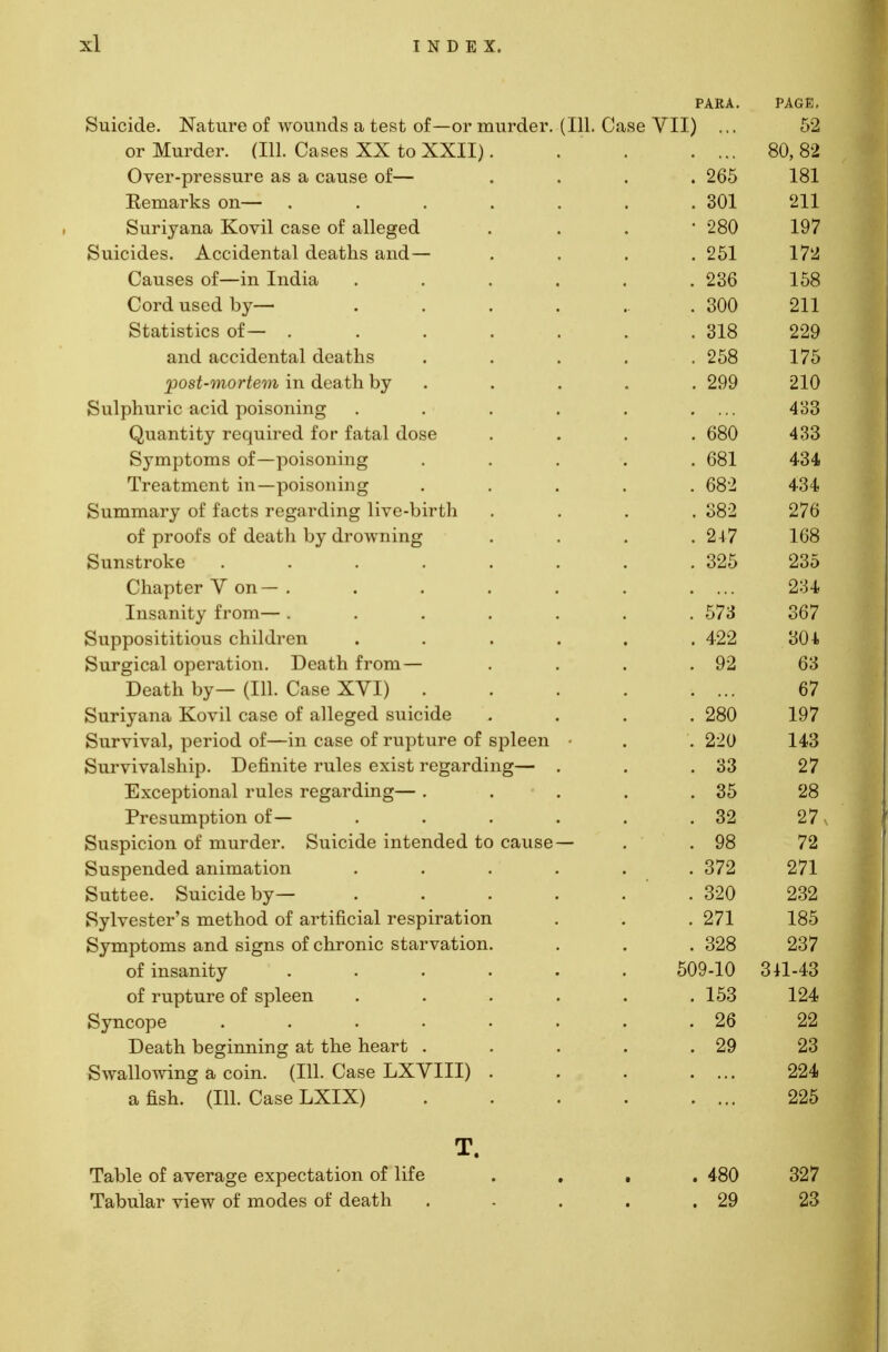 PARA. PAGE, Suicide. JNature ol wounds a test of—or murder. (111. Case VII) ... 52 or Murder. (111. Cases XX to XXII). 80, 82 Over-pressure as a cause or— . 265 181 Remarks on— .... . 301 c \ t t 211 Suriyana Kovil case or alleged • 280 t nh 197 f~i • • i a * i ill i l i Suicides. Accidental deaths and— . 251 172 Causes or—m India . 236 158 Cord used by— . 300 211 Statistics or— . . 318 r\ r\ r\ 229 and accidental deaths . 258 175 post-mortem in death by AAA . 299 11 A. 210 Sulphuric acid poisoning • • • • • * 433 /~\ 1  1 * 1 p pill Quantity required lor latal dose /» o /~\ . 680 433 Symptoms or—poisoning . 681 434 Treatment in—poisoning . 682 434 Summary ol tacts regarding live-birth . 382 fl H /• 276 n p P 1 j_ 1 1 1 • or proors ol death by drowning . 2+7 168 d i l Sunstroke ..... . 325 23o Chapter Y on — . 234 T * » P Insanity rrom— .... . 573 367 Supposititious children . 422 30 + Surgical operation. Death Irom — . 92 63 T\ j_1 1 /Til ir*1 VT7T\ Death by— (111. Case XVI) 67 Suriyana Kovil case or alleged suicide . 280 197 * i *li** i? i — _ P 1 Survival, period ol—m case ol rupture or spleen '. 220 t i it 143 Survivalship. Definite rules exist regarding— . 33 27 i. i ■ * 1 Exceptional rules regarding— . . 35 28 Presumption ol*— . 32 27, Suspicion ol murder. Suicide intended to cause — .98 hT£t 72 Suspended animation . 372 271 Suttee. Suicide by— . 320 232 Sylvester s method of artificial respiration . 271 185 Symptoms and signs of chronic starvation. 00,0 . 328 AOh 237 of insanity .... 509-10 341-43 p j_ i* 1 of rupture ol spleen . 153 124 Syncope ..... . 26 22 Death beginning at the heart . . 29 23 Swallowing a coin. (111. Case LXVIII) . 224 a fish. (111. Case LXIX) 225 T. Table of average expectation of life .... 480 327 Tabular view of modes of death . . . . .29 23