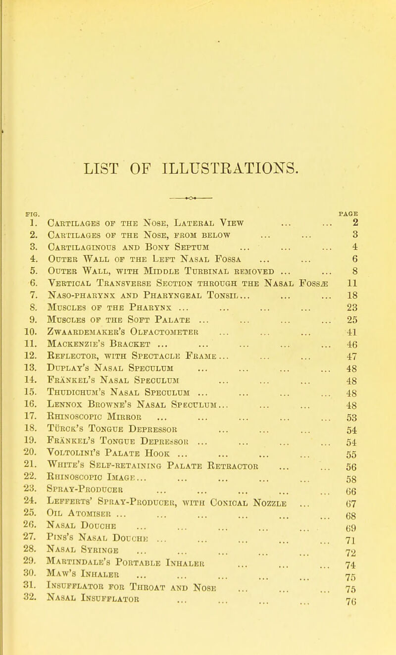 LIST OF ILLUSTRATIONS. —— FIG. PAGE 1. Cartilages op the Nose, Lateral View ... ... 2 2. Cartilages of the Nose, from below ... ... 3 3. Cartilaginous and Bony Septum ... ... ... 4 4. Outer Wall of the Left Nasal Fossa ... ... 6 5. Outer Wall, with Middle Turbinal removed ... ... 8 6. Vertical Transverse Section through the Nasal Foss^ 11 7. Naso-phaeynx and Pharyngeal Tonsil... ... ... 18 8. Muscles of the Pharynx ... ... ... ... 23 9. Muscles of the Soft Palate ... ... ... ... 25 10. Zwaardemaker's Olfactometer ... ... ... 41 11. Mackenzie's Bracket ... ... ... ... ... 46 12. Keflector, with Spectacle Frame... ... ... 47 13. Duplay's Nasal Speculum ... ... ... ... 48 14. Frankel's Nasal Speculum ... ... ... 48 15. Thudichum's Nasal Speculum ... ... ... ... 48 16. Lennox Browne's Nasal Speculum... ... ... 48 17. Ehinoscopic Mirror ... ... ... ... ... 53 18. Turck's Tongue Depressor ... ... ... 54 19. Frankel's Tongue Depressok ... ... ... ... 54 •20. VoLTOHNi's Palate Hook ... ... ... ... 55 21. White's Self-retaining Palate Eetractor ... ... 56 22. Ehinoscopic Image... ... ... ... ... 53 23. Spray-Producer ... ... ... ... ... qq 24. Leffekts' SpaAY-PRODUOER, with Conical Nozzle ... 67 25. Oil Atomiser ... ... ... ... _ gg 26. Nasal Douche ... ... ... ... 27. PiNs's Nasal Douche ... ... ... ... ... 71 28. Nasal Syringe ... ... ... ... ... 72 29. Martindale's Portable Inhaler ... ... ... 74 30. Maw's Inhaler ... ... ... ... 75 31. Insufflator for Throat and Nose ... ... ... 75 32. Nasal Insufflator ... ... ... ... 73