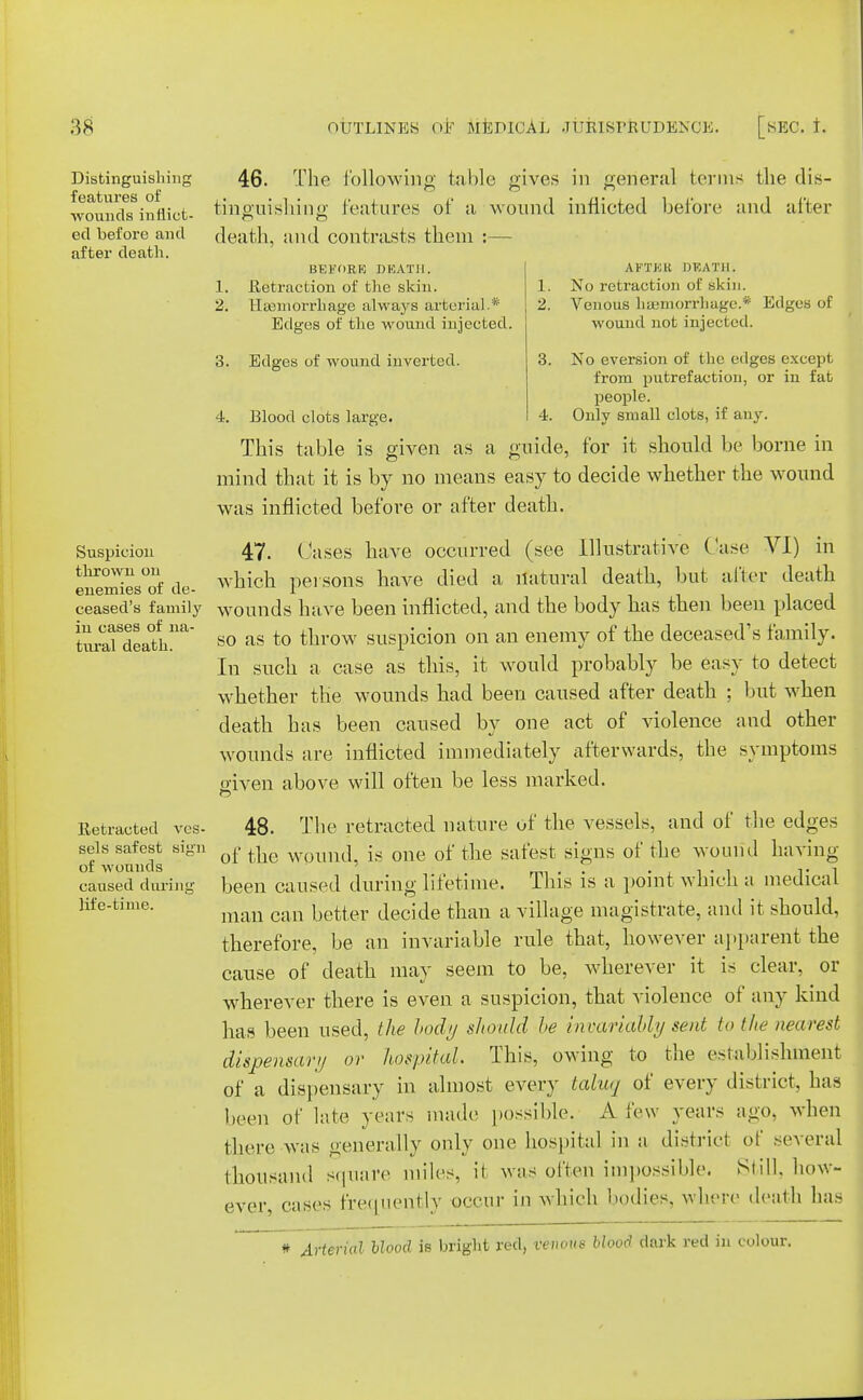 Distinguishing features of ■wounds in diet- ed before and after death. 46. The following table gives in general term- the dis- Miiguisliinp- features of a wound inflicted before and after death, and contrasts them :— BEFORE DEATH. 1. Retraction of the skin. 2. llasmorrhage always arterial.* Edges of the wound injected. 3. Edges of wound inverted. 4. AFTER DEATH. 1. No retraction of skin. 2. Venous ha;morrhage.* Edges of wound not injected. 3. No eversion of the edges except from putrefaction, or in fat people. 4. Only small clots, if any. guide, for it should be borne in Suspicion thrown on enemies of de- ceased's family in cases of na- tural death. Retracted ves- sels safest sign of wounds caused during life-time. Blood clots large. This table is given as a mind that it is by no means easy to decide whether the wound was inflicted before or after death. 47. Cases have occurred (see Illustrative Case VI) in which persons have died a natural death, but after death wounds have been inflicted, and the body has then been placed so as to throw suspicion on an enemy of the deceased's family. In such a case as this, it would probably be easy to detect whether the wounds had been caused after death ; but when death has been caused by one act of violence and other wounds are inflicted immediately afterwards, the symptoms oiven above will often be less marked. 48. The retracted nature of the vessels, and of the edges of the wound, is one of the safest signs of the wound having been caused during lifetime. This is a point which a medical man can better decide than a village magistrate, and it should, therefore, be an invariable rule that, however apparent the cause of death may seem to be, wherever it is clear, or wherever there is even a suspicion, that violence of any kind has been used, the body should be invariably sent (<> the nearest dispensary or hospital. This, owing to the establishment of a dispensary in almost every taluq of every district, has been of late years made possible. A. few years ago. when there was generally only one hospital in a district of several thousand square miles, it was often impossible. Still, how- ever, cases frequently occur in which bodies, where death has * Arterial blood is bright red, venous blood dark red in colour.