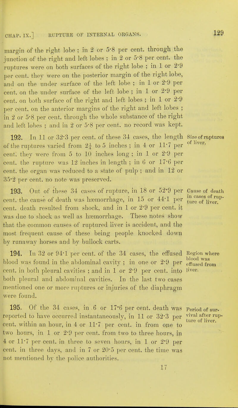 margin of the right lobe ; in 2 or 5-8 per cent, through the junction of the right and left lobes ; in 2 or 5*8 per cent, the ruptures were on both surfaces of the right lobe ; in 1 or 2-9 per cent, they were on the posterior margin of the right lobe, and on the under surface of the left lobe ; in 1 or 2-9 per cent, on the under surface of the left lobe ; in 1 or 2*9 per cent, on both surface of the right and left lobes ; in 1 or 2*9 per cent, on the anterior margins of the right and left lobes ; in 2 or 5-8 per cent, through the whole substance of the right and left lobes ; and in 2 or 5'8 per cent, no record was kept. 192. In 11 or 32*3 per cent, of these 34 cases, the length Size of ruptures of 15 of the ruptures varied from 2£ to 5 inches ; in 4 or 117 per 0 lve1, cent, they were from 5 to 10 inches long ; in 1 or 2*9 per cent, the rupture was 12 inches in length ; in (J or 17'G per cent, the organ was reduced to a state of pulp ; and in 12 or 3o*2 per cent, no note was preserved. 193. Out of these 34 cases of rupture, in 18 or 52'9 per Cause of death cent, the cause of death was haemorrhage, in 15 or 441 per l^^S^-^p' cent, death resulted from shock, and in 1 or 2*9 per cent, it was due to shock as well as hsemorrhao-e. These notes show that the common causes of ruptured liver is accident, and the most frequent cause of these being people knocked down by runaway horses and by bullock carts. 194. In 32 or 94*1 per cent, of the 34 cases, the effused Region where blood was found in the abdominal cavity ; in one or 2'9 per effused^from cent, in both pleural cavities ; and in 1 or 2*9 per cent, into liver- both pleural and abdominal cavities. In the last two cases mentioned one or more ruptures or injuries of the diaphragm were found. sur- 195. Of the 34 cases, in . 6 or 17*6 per cent, death was Period of i reported to have occurred instantaneously, in 11 or 32'3 per vival after rup- .... , . , * 1 „ n ture of liver, cent, within an hour, m 4 or ll*7 per cent, m from one to two hours, in l or 2'9 per cent, from two to three hours, in 4 or ll7 per cent, in three to seven hours, in l or 2*9 per cent, in three days, and in 7 or 20*5 per cent, the time was not mentioned by the police authorities. 17
