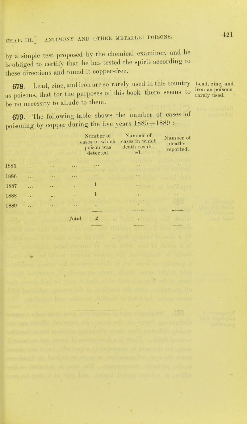 CH.vr. III.] ANTIMONY AND oTHKK METALLIC POISONS. ^1 by a simple test proposed by the chemical examiner, and he is obliged to certify that he has tested the spirit according to these directions and found it copper-free. 678. Lead zinc, andiron are so rarely used in this country Lead, zinc, and a, poisons, that for the purposes of this book there seems to ^^J08 be no necessity to allude to them. 679. The following table shows the number of cases ot poisoning by copper during the five years 1885—1889 :- Number of Numberof Number of eases m which cases m which deaths poison was death result- reported. detected. ed. 1885 1886 1887 ... - - 1 1888 - ••■ 1 1889 ... — - ' J'. .