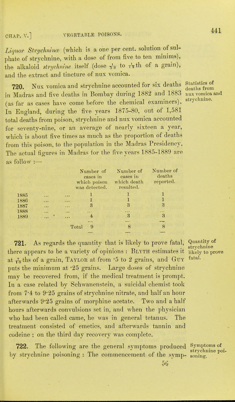 CHAP. V.] VEGETABLE POISONS. Liquor Stryehniiw (which is a one per cent, solution of sul- phate of strychnine, with a dose of from five to ten minims), the alkaloid strychnine itself (dose ^ to x'-yth of a grain), and the extract and tincture of mix vomica. 720. Nux vomica and strychnine accounted for six deaths ^^J^ in Madras and five deaths in Bombay during 1882 and 1883 mix vomica and (as far as cases have come before the chemical examiners), strychnine. In England, during the five years 1875-80, out of 1,581 total deaths from poison, strychnine and nux vomica accounted for seventy-nine, or an average of nearly sixteen a year, which is about five times as much as the proportion of deaths from this poison, to the population in the Madras Presidency. The actual figures in Madras for the five years 1885-1889 are as follow :— Number of Number of Number of cases in cases in deaths which poison which death reported, was detected. resulted. 1885 ... ... 1 1 1 1886 ... ... 1 1 1 1887 3 3 3 1888 1889 ... ' ... 4 3 3 Total 9 8 8 721. As regards the quantity that is likely to prove fatal, Quantity of ° . „ . . t> • • strychnine there appears to be a variety of opinions : Blvth estimates it Hkely to prove at T7o ths of a grain, Taylor at from *5 to 2 grains, and Guy fatal- puts the minimum at *25 grains. Large doses of strychnine may be recovered from, if the medical treatment is prompt. In a case related by Schwanenstein, a suicidal chemist took from 7*4 to 9*25 grains of strychnine nitrate, and half an hour afterwards 9*25 grains of morphine acetate. Two and a half hours afterwards convulsions set in, and when the physician who had been called came, he was in general tetanus. The treatment consisted of emetics, and afterwards tannin and codeine ; on the third day recovery was complete. 722. The following are the general symptoms produced Symptoms of . . . . . m, j. e ru strychnine poi- by strychnine poisoning : Ihe commencement or the symp- sonino-