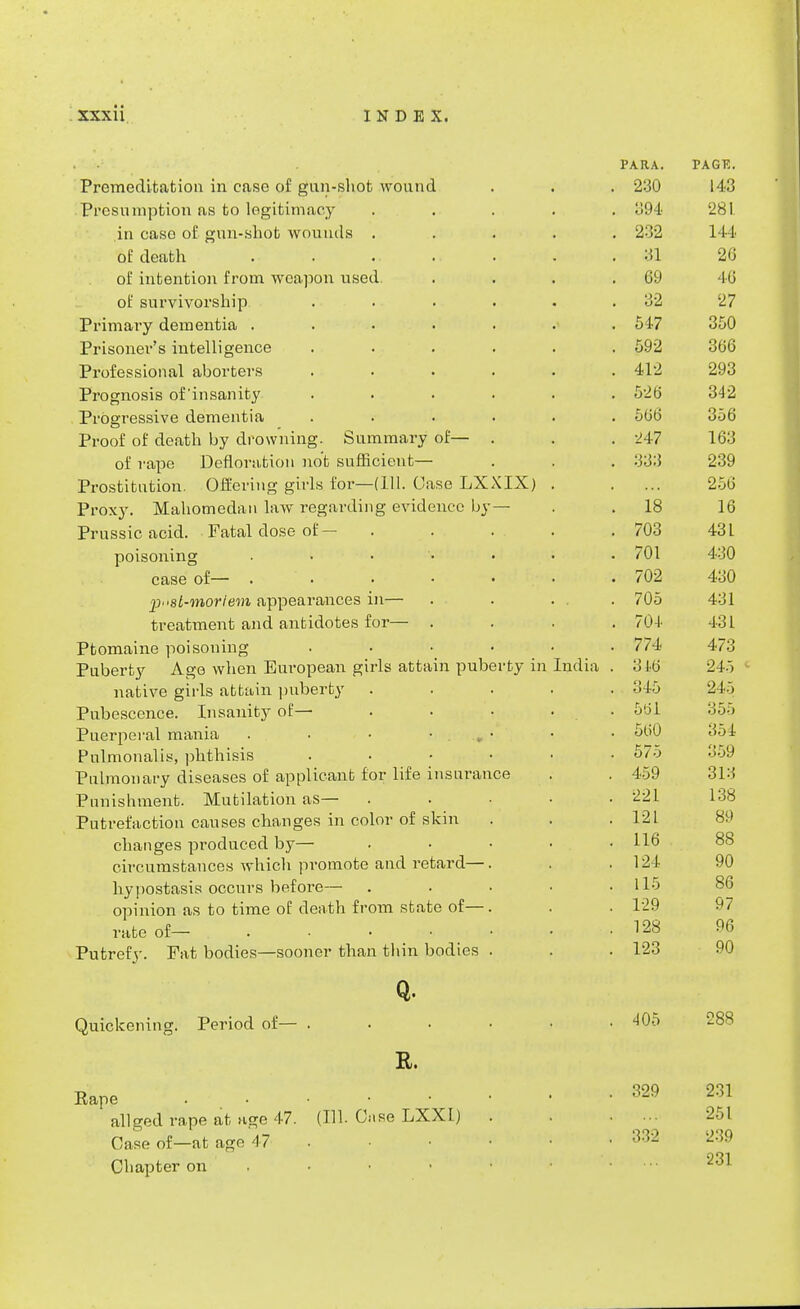 PARA. PAGE. Premeditation in ease of gun-shot wound . . . 230 143 Presumption as to legitimacy ..... 394 281 in caso of gun-shot wounds ..... 232 144 of death 31 26 of intention from weapon used . . . .69 46 of survivorship . . .... 32 27 Primary dementia ....... 547 350 Prisoner's intelligence ...... 592 366 Professional aborters ...... 412 293 Prognosis of'insanity ...... 526 342 Progressive dementia ...... 566 356 Proof of death by drowning. Summary of— . . . 247 163 of rape Defloration not sufficient— . . . 333 239 Prostitution. Offering girls for—(111. Case LXXIX) . . ... 256 Proxy. Mahomedan law regarding evidence by— . .18 16 Prussic acid. Fatal dose of — . . . . . 703 431 poisoning ....... 701 430 case of— 702 430 'p.isl-'moriem appearances in— . . . . . 705 431 treatment and antidotes for— .... 70+ 43 L Ptomaine poisoning ...... 774 473 Puberty Age when European girls attain puberty in India . 316 245 e native girls attain puberty ..... 345 245 Pubescence. Insanity of— . . , . . 5'ol 355 Puerperal mania . . • • • • 560 351 Pulmonalis, phthisis ...... 575 359 Pulmonary diseases of applicant for life insurance . . 459 313 Punishment. Mutilation as— . . . • .221 138 Putrefaction causes changes in color of skin . . . 12L changes produced by— ..... 116 88 circumstances which promote and retard—. . . 124 90 hypostasis occurs before— . . • • .115 86 opinion as to time of death from state of—. . . 129 97 rate of- 128 96 Putrefy. Fat bodies—sooner than thin bodies . . . 123 90 Q. Quickening. Period of— . . • • • . 405 288 R. Eape >829 231 allged rape at age 47. (HI. Case LXXI) . . . 251 Case of—at age 47 ...... 332 239 Chapter on • • • • 1 .... 231