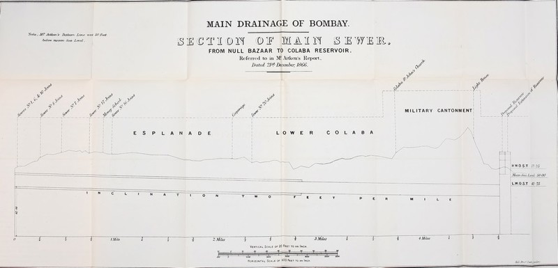 MAIN DRAINAGE OF BOMBAY. Sots yjfr Attkav's- Daturrv Zi-n/i' wrM 50Feet below Ttwam' Sea^Mm'el/. CTII®Fr ©IF HAIH SIWIEIE FROM NULL BAZAAR TO COLABA RESERVOIR. Refeixed to in MAitken's Report, BcUmL 21spB(wnber, 1866. if ESPLANADE LOWER COLABA MILITARY CANTONMENT AJ<^V 1 ^ Vertical Scale of 20 Feet to an Inch. ~J7 z rTTT^ 10 20 *f 60 1^ —#— SOO -i 1000 Horizontal Scale of 3O00 taoa ' 600 Feet to an Inch. SOOO seoo Ml Bro ^iTthjlmlm