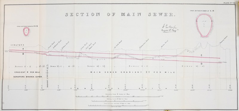 CROSS SECTION OF SEWER AT CD. 38,400' 42,eoo' 1000 6B0 O Horizontal Scale 3 Inches to I Mile. Vertical ScA LE 20 Feet to I Inch, Scale for Cross Sections 4 Feet to I Inch. f j^Th Brof Lithj. landuru.