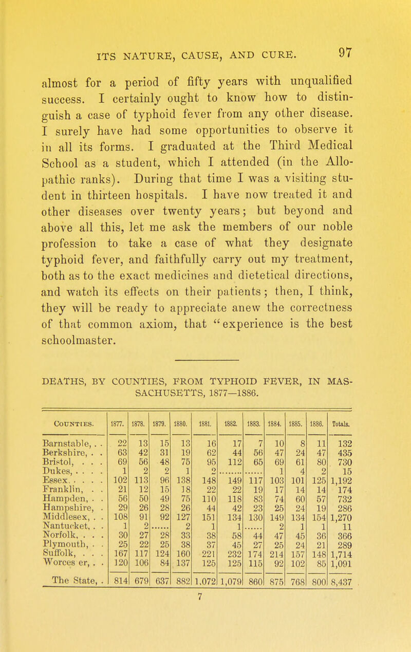 almost for a period of fifty years with unqualified success. I certainly ought to know how to distin- guish a case of typhoid fever from any other disease. I surely have had some opportunities to observe it in all its forms. I graduated at the Third Medical School as a student, which I attended (in the Allo- pathic ranks). During that time I was a visiting stu- dent in thirteen hospitals. I have now treated it and other diseases over twenty years; but beyond and above all this, let me ask the members of our noble profession to take a case of what they designate typhoid fever, and faithfully carry out my treatment, both as to the exact medicines and dietetical directions, and watch its effects on their patients; then, I think, they will be ready to appreciate anew the correctness of that common axiom, that experience is the best schoolmaster. DEATHS, BY COUNTIES, FROM TYPHOID FEVER, IN MAS- SACHUSETTS, 1877—1886. Counties. 1877. 1878. 1879. 1880. 1881. 1882. 1883. 1884. 1885. 1886. Totals. Barnstable, . . 22 13 15 13 16 17 7 10 8 11 132 Berkshire, . . 63 42 31 19 62 44 56 47 24 47 435 Bristol, . . . 69 56 48 75 95 112 65 69 61 80 730 Dukes, .... Essex..... 1 2 2 1 2 1 4 2 15 102 113 96 138 148 149 117 103 101 125 1,192 Franklin, . . 21 12 15 18 22 22 19 17 14 14 174 Hampden, . . 56 50 49 75 110 118 83 74 60 57 732 Hampsliire, . 29 26 28 26 44 42 23 25 24 19 286 Middlesex, . . 108 91 92 127 151 134 130 149 134 154 1,270 Nantucket, . . 1 2 2 1 1 2 1 1 11 Norfolk, . . . 30 27 28 33 38 58 44 47 45 36 366 Plymouth, . . 25 22 25 38 37 45 27 25 24 21 289 Suffolk, . . . 167 117 124 160 221 232 174 214 157 148 1,714 Worces er, . . 120 106 84 137 125 125 115 92 102 85 1,091 The State, . 814 679 637 882 1.072 1,079 860 875 768 800 8,437 7