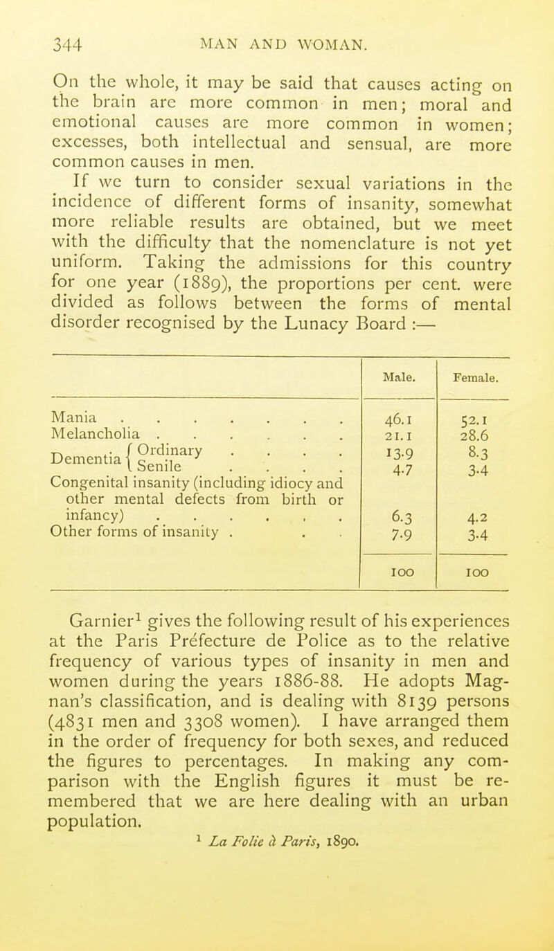 On the whole, it may be said that causes acting on the brain are more common in men; moral and emotional causes are more common in women; excesses, both intellectual and sensual, are more common causes in men. If we turn to consider sexual variations in the incidence of different forms of insanity, somewhat more reliable results are obtained, but we meet with the difficulty that the nomenclature is not yet uniform. Taking the admissions for this country for one year (18S9), the proportions per cent, were divided as follows between the forms of mental disorder recognised by the Lunacy Board :— Mania Melancholia / Ordinary .... Dementia I Senile . . . . Congenital insanity (including idiocy and other mental defects from birth or infancy) Other forms of insanity . Female. 52.1 28.6 8.3 3-4 4.2 3-4 100 Garnier^ gives the following result of his experiences at the Paris Prefecture de Police as to the relative frequency of various types of insanity in men and women during the years 1886-88. He adopts Mag- nan's classification, and is dealing with 8139 persons (4831 men and 3308 women). I have arranged them in the order of frequency for both sexes, and reduced the figures to percentages. In making any com- parison with the English figures it must be re- membered that we are here dealing with an urban population. ^ La Folic h Paris^ 1890.