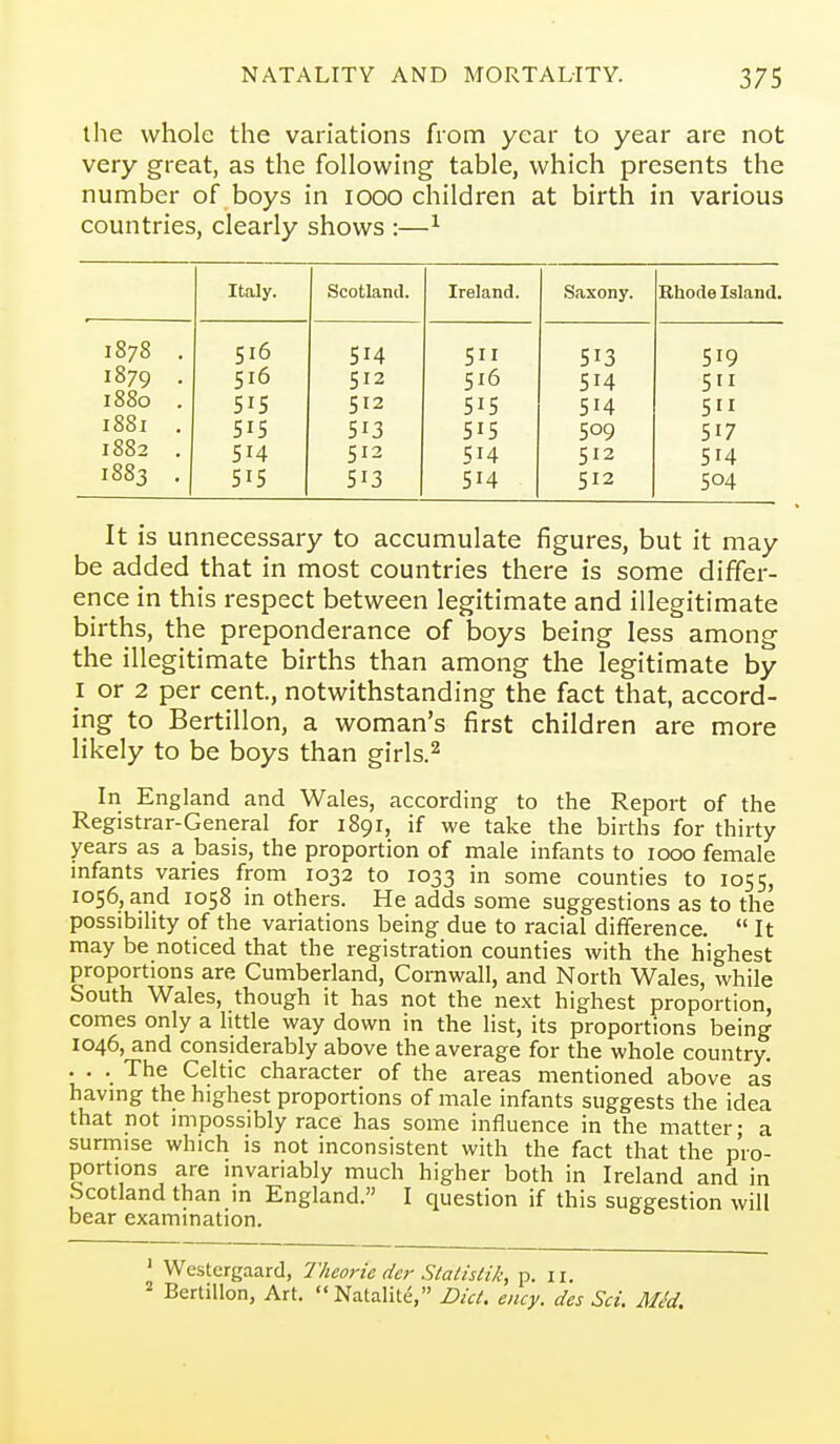 the whole the variations from year to year are not very great, as the following table, which presents the number of boys in 1000 children at birth in various countries, clearly shows :—^ Italy. Scotland. Ireland. Saxony. Rhode Island. 1878 . 516 S14 513 519 1879 . S16 512 516 514 5 1880 . 51S 512 514 511 I88I . 509 517 1882 . 514 512 514 512 514 IS83 . 515 513 514 512 504 It is unnecessary to accumulate figures, but it may be added that in most countries there is some differ- ence in this respect between legitimate and illegitimate births, the preponderance of boys being less among the illegitimate births than among the legitimate by I or 2 per cent, notwithstanding the fact that, accord- ing to Bertillon, a woman's first children are more likely to be boys than girls.^ In England and Wales, according to the Report of the Registrar-General for 1891, if we take the births for thirty years as a basis, the proportion of male infants to 1000 female infants varies from 1032 to 1033 in some counties to 1055, 1056, and 1058 in others. He adds some suggestions as to the possibility of the variations being due to racial difference.  It may be noticed that the registration counties with the highest proportions are Cumberland, Cornwall, and North Wales, while South Wales, though it has not the next highest proportion, comes only a little way down in the list, its proportions being 1046, and considerably above the average for the whole country. . . . The Celtic character of the areas mentioned above as having the highest proportions of male infants suggests the idea that not impossibly race has some influence in the matter; a sunnise which is not inconsistent with the fact that the pro- portions are invariably much higher both in Ireland and in Scotland than in England. I question if this suggestion will bear examination. ' Westergaard, Theorie der Slalistik, p. 11. Bertillon, Art. Natalite, Diet. ency. des Set. Med.