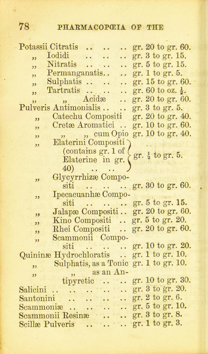 Potassii Citratis gr. 20 to gr. 60. „ Iodidi gr. 3 to gr. 15. „ Nitratis .. .. .. gr. 5 to gr. 15. „ Permanganatis.. .. gr. 1 to gr. 5. „ Sulphatis .. .. .. gr. 15 to gr. 60. „ Tartratis ...... .. gr. 60 to oz. „ „ Acidse .. gr. 20 to gr. 60. Pulveris Antimonialis .. .. gr. 3 to gr. 5. „ Catechu Compositi gr. 20 to gr. 40. „ Cretse Aromatici .. gr. 10 to gr. 60. „ „ „ cum Opio gr. 10 to gr. 40. „ Elaterini Compositi ~) (contains gr. 1 of f , t 5 Elaterine in gr. C ° ' 2 5 40) .. .. ) „ Glycyrrhizse Compo- siti .. .. .. gr. 30 to gr. 60. Ipecacuanhse Compo- siti gr. 5 to gr. 15. Jalapse Compositi.. gr. 20 to gr. 60. „ Scammonii Compo- siti gr. 10 to gr. 20. Quininse Hydrochloratis .. gr. 1 to gr. 10. „ „ as an An- Salicini .. .. gr. 3 to gr. 20. Santonini .. gr. 2 to gr. 6. Soammonise gr. 5 to gr. 10, Scammonii Resinse .. .. gr. 3 to gr. 8. 3i