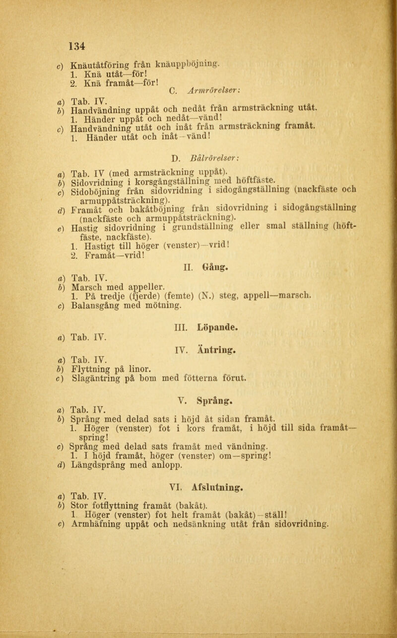 c) Knäutåtföring från knauppböjning. 1. Knä utåt—för! 2. Knä framåt—för! C. Armrörelser: b) Handvändning uppåt och nedåt från armsträckning utåt. 1. Händer uppåt och nedåt—vänd! c) Handvändning utåt och inåt från armsträckning framåt. 1. Händer utåt och inåt - vänd! D. Bålrörelser: a) Tab. IV (med armsträckning uppåt). b) Sidovridning i korsgångställning med hoittaste. c) Sidoböjning från sidovridning i sidogångstallning (nackfäste och armuppåtsträckning). . d) Framåt och bakåtböjning från sidovridning i sidogångställning (nackfäste och armuppåtsträckning). e) Hastig sidovridning i grundställning eller smal ställning (höft- fäste, nackfäste). 1. Hastigt till höger (venster)—vrid! 2. Framåt—vrid! II. Gång. a) Tab. IV. b) Marsch med appeller. 1. På tredje (fjerde) (femte) (N.) steg, appell—marsch. c) Balansgång med mötning. III. Löpande. a) Tab. IV. IV. Äntring. a) Tab. IV. b) Flyttning på linor. c) Slagäntring på bom med fötterna förut. V. Språng. a) Tab. IV. b) Språng med delad sats i höjd åt sidan framåt. 1. Höger (venster) fot i kors framåt, i höjd till sida framåt— spring! c) Språng med delad sats framåt med vändning. 1. I höjd framåt, höger (venster) om—spring! d) Längdsprång med anlopp. VI, Afslutning. a) Tab. IV. b) Stor fotflyttning framåt (bakåt). 1. Höger (venster) fot helt framåt (bakåt) -ställ! c) Armhäfning uppåt och nedsänkning utåt från sidovridning.