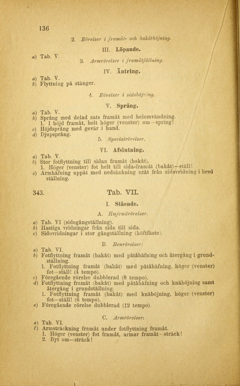 a) Tab. V. 2. Rörelser i framåt- och bakätböjning. III. Löpande. 3. Armrörelser i jramat fällning. IV. Äntring-. a) Tab. V. b) Flyttning på stänger. 4. Rörelser i sidoböjning. V. Språng. a) Tab. V. , ' . b) Språng med delad sats framåt med helomvändning. 1. I höjd framåt, helt höger (venster) om-spring! c) Höjdsprång med gevär i hand. d) Djupsprång. 5. Specialrurelser. VI. Afslutning. a) Tab. V. /;) Stor fotflyttning till sidan framåt (bakåt). 1. Höger (venster) fot helt till sida-framåt (bakåt)—ställ! c) Armhäfning uppåt med nedsänkning utåt från sidovridning i bred ställning. 343. Tab. VII. I. Stående. A. Hufvudrörelser. a) Tab. VI (sidogångställning). b) Hastiga vridningar från sida till sida. c) Sidovridningar i stor gångställning (höftfäste). B, Benrörelser : a) Tab. VI. b) Fotflyttning framåt (bakåt) med påtåhäfning och återgång i grund- ställning. 1. Fotflyttning framåt (bakåt) med påtåhäfning, höger (venster) fot—ställ! (4 tempo). c) Föregående rörelse dubblerad (8 tempo). d) Fotflyttning framåt (bakåt) med påtåhäfning och knäböjning samt återgång i grundställning. 1. Fotflyttning framåt (bakåt) med knäböjning, höger (venster) fot—ställ! (6 tempo). e) Föregående rörelse dubblerad (12 tempo). C. Armrörelser. a) Tab. VI. 1) Armsträckning framåt under fotflyttning framåt. 1. Höger (venster) fot framåt, armar framåt—sträck! 2. Byt om—sträck!