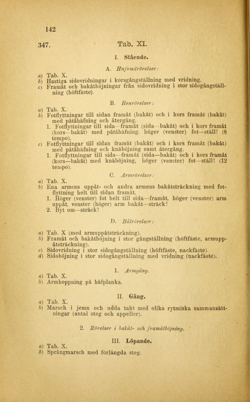 347. Tab. XL I. Stående. A. Hufoudrörelser: a) Tab. X. . . b) Hastiga sidovridningar i korsgångställning med vndning. O Framåt och bakåtböjningar från sidovridniug i stor sidogångställ- ning (höftfäste). B. Benrörelser: a) Tab. X. b) Fotflyttningar till sidan framåt (bakåt) och i kors framåt (bakåt) med påtåhäfning och återgång. 1. Fotflyttningar till sida- framåt (sida bakåt) och i kors framåt (kors—bakåt) med påtåhäfning, höger (venster) fot—ställ! (8 tempo). c) Fotflyttningar till sidan framåt (bakåt) och i kors framåt (bakåt) med påtåhäfning och knäböjning samt återgång. 1. Fotflyttningar till sida—framåt (sida—bakåt) och i kors framåt (kors—bakåt) med knäböjning, höger (venster) fot—ställ! (12 tempo). C. Armrörelser: a) Tab. X. b) Ena armens uppåt- och andra armens bakåtsträckning med fot- flyttning helt till sidan framåt. 1. Höger (venster) fot helt till sida—framåt, höger (venster) arm uppåt, venster (höger) arm bakåt—sträck! 2. Byt om—sträck! D. Bålrörelser: a) Tab. X (med armuppåtsträckning). b) Framåt och bakåtböjning i stor gångställning (höftfäste, armupp- åtsträckning). c) Sidovridning i stor sidogångställning (höftfäste, nackfäste). d) Sidoböjning i stor sidogångställning med vridning (nackfäste). 1. Armgång. a) Tab. X. b) Armhoppning på häfplanka. II. Gång. a) Tab. X. b) Marsch i jemn och udda takt med olika rytmiska sammansätt- ningar (antal steg och appeller). 2. Rörelser i bakåt- och framåtböjning. III. Löpande. a) Tab. X. b) Språngmarsch med förlängda steg.