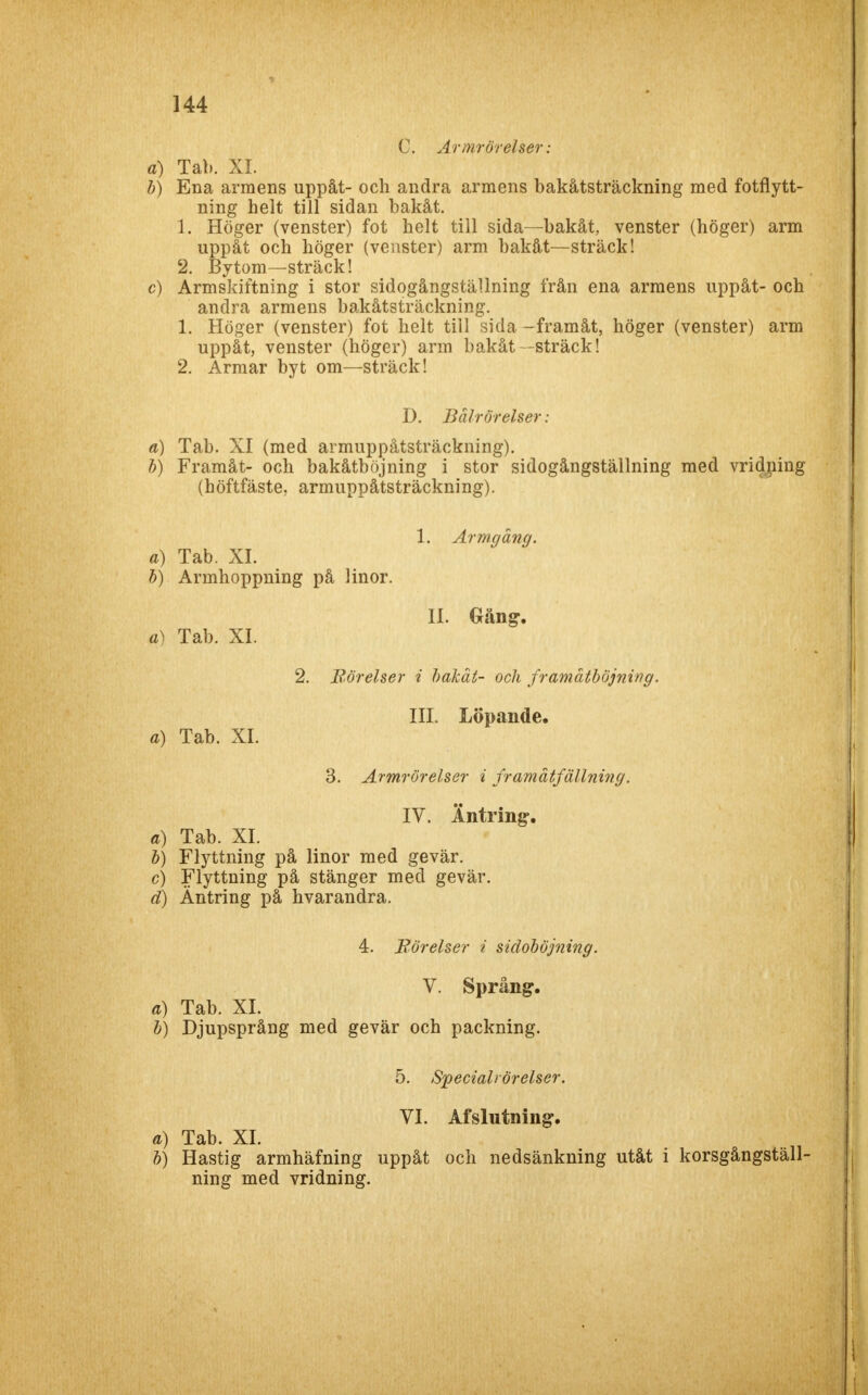 C. Armrörelser: a) Tab. XI. b) Ena armens uppåt- och andra armens bakåtsträckning med fotflytt- ning helt till sidan bakåt. 1. Höger (venster) fot helt till sida—bakåt, venster (höger) arm uppåt och höger (venster) arm bakåt—sträck! 2. Bytom—sträck! c) Armskiftning i stor sidogångställning från ena armens uppåt- och andra armens bakåtsträckning. 1. Höger (venster) fot helt till sida -framåt, höger (venster) arm uppåt, venster (höger) arm bakåt—sträck! 2. Armar byt om—sträck! D. Bålrörelser: a) Tab. XI (med armuppåtsträckning). b) Framåt- och bakåtböjning i stor sidogångställning med vrid ning (höftfäste, armuppåtsträckning). 1. Armgång. a) Tab. XI. b) Armhoppning på linor. II. Gäng. a) Tab. XI. 2. Rörelser i bakåt- och framåtböjning. III. Löpande. a) Tab. XI. 3. Armrörelser i framåtfällning. IV. Äntring. a) Tab. XI. b) Flyttning på linor med gevär. c) Flyttning på stänger med gevär. d) Äntring på hvarandra. 4. Rörelser i sidoböjning. V. Språng1. a) Tab. XI. b) Djupsprång med gevär och packning. 5. Specialrörelser. VI. Afslntning. a) Tab. XI. b) Hastig armhäfning uppåt och nedsänkning utåt i korsgångställ- ning med vridning.